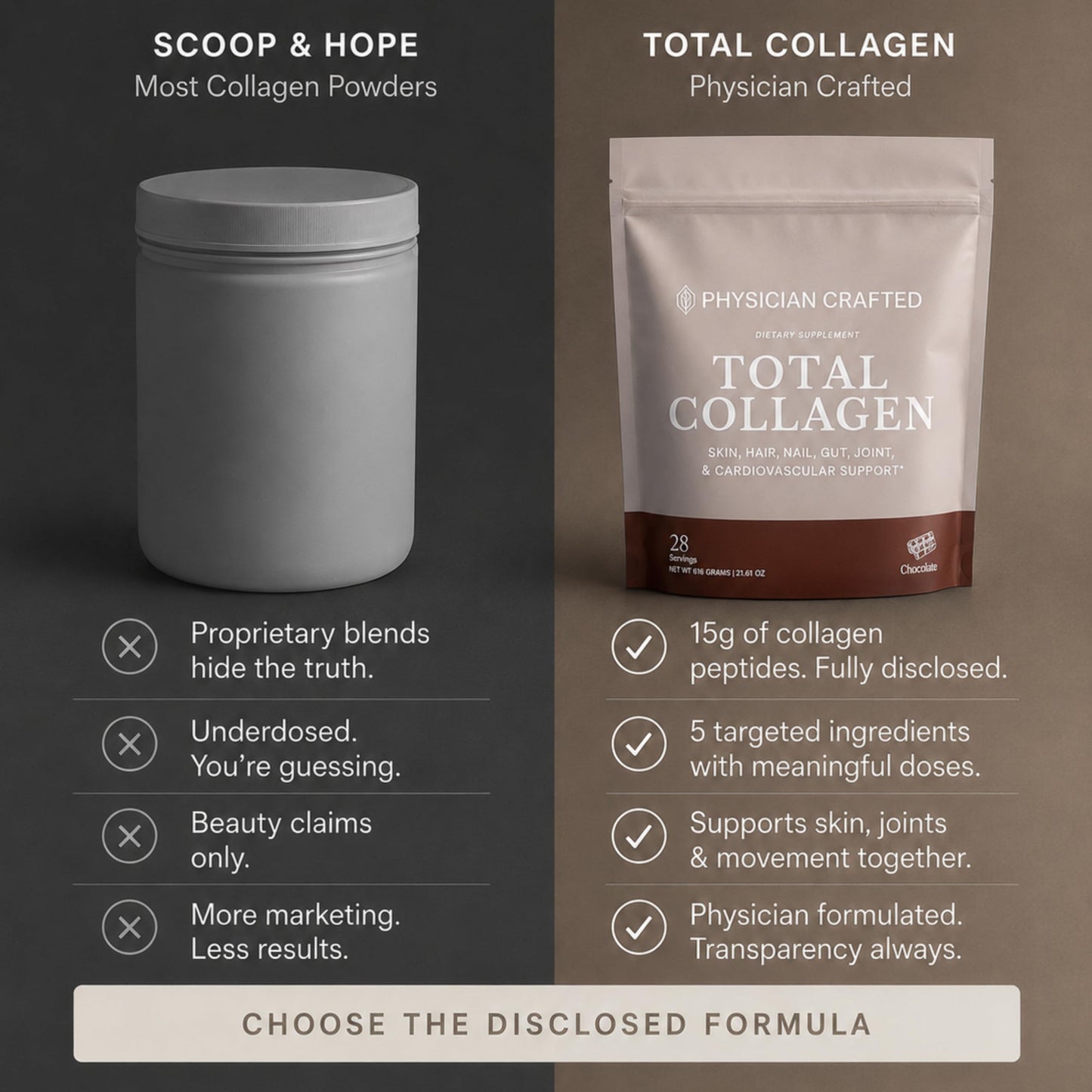 PHYSICIAN CRAFTED Collagen Peptides With Fucoidan, Inulin, Glucosamine & More (Chocolate) Powder, 31.61 oz