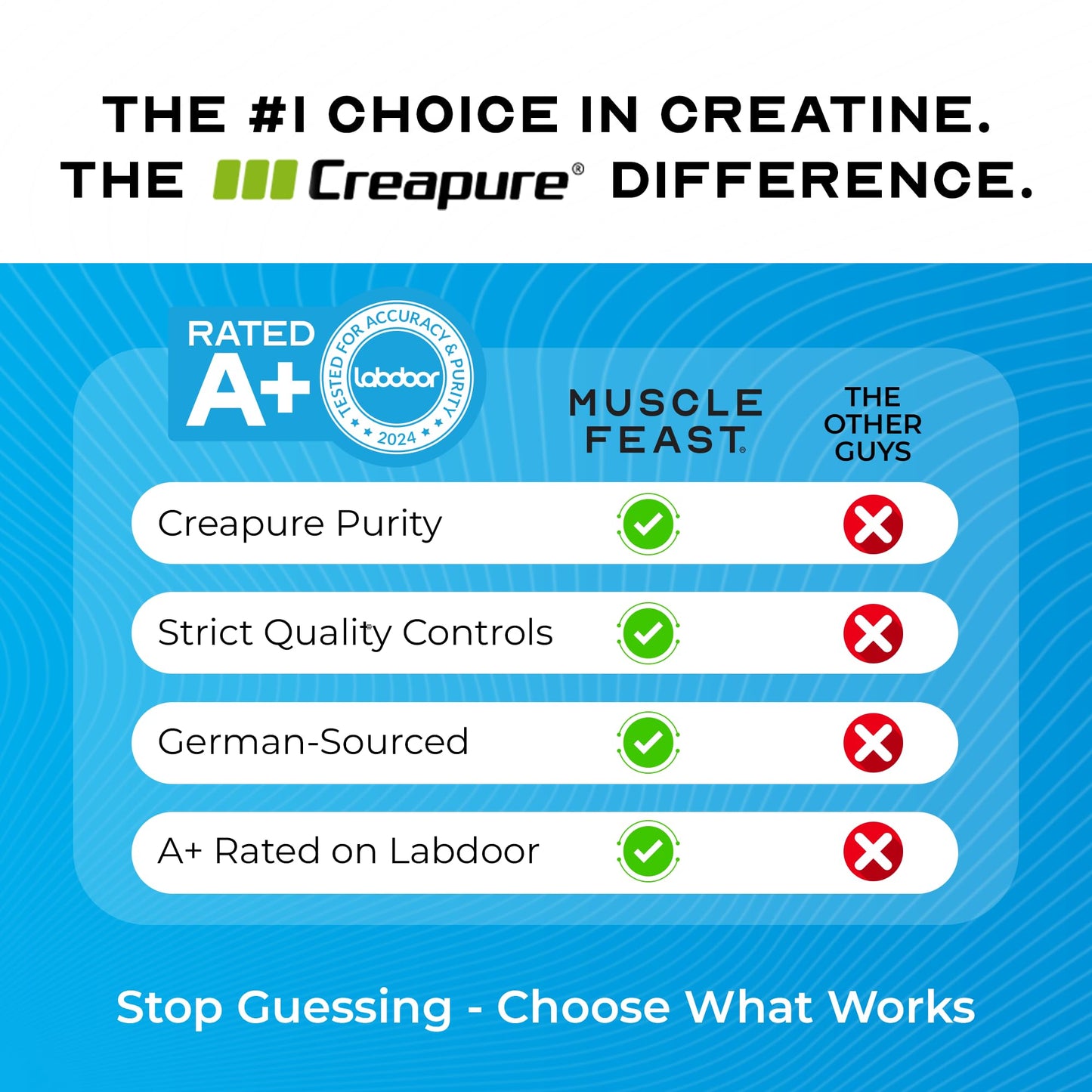 Muscle Feast Creapure Creatine Monohydrate Powder 300 g