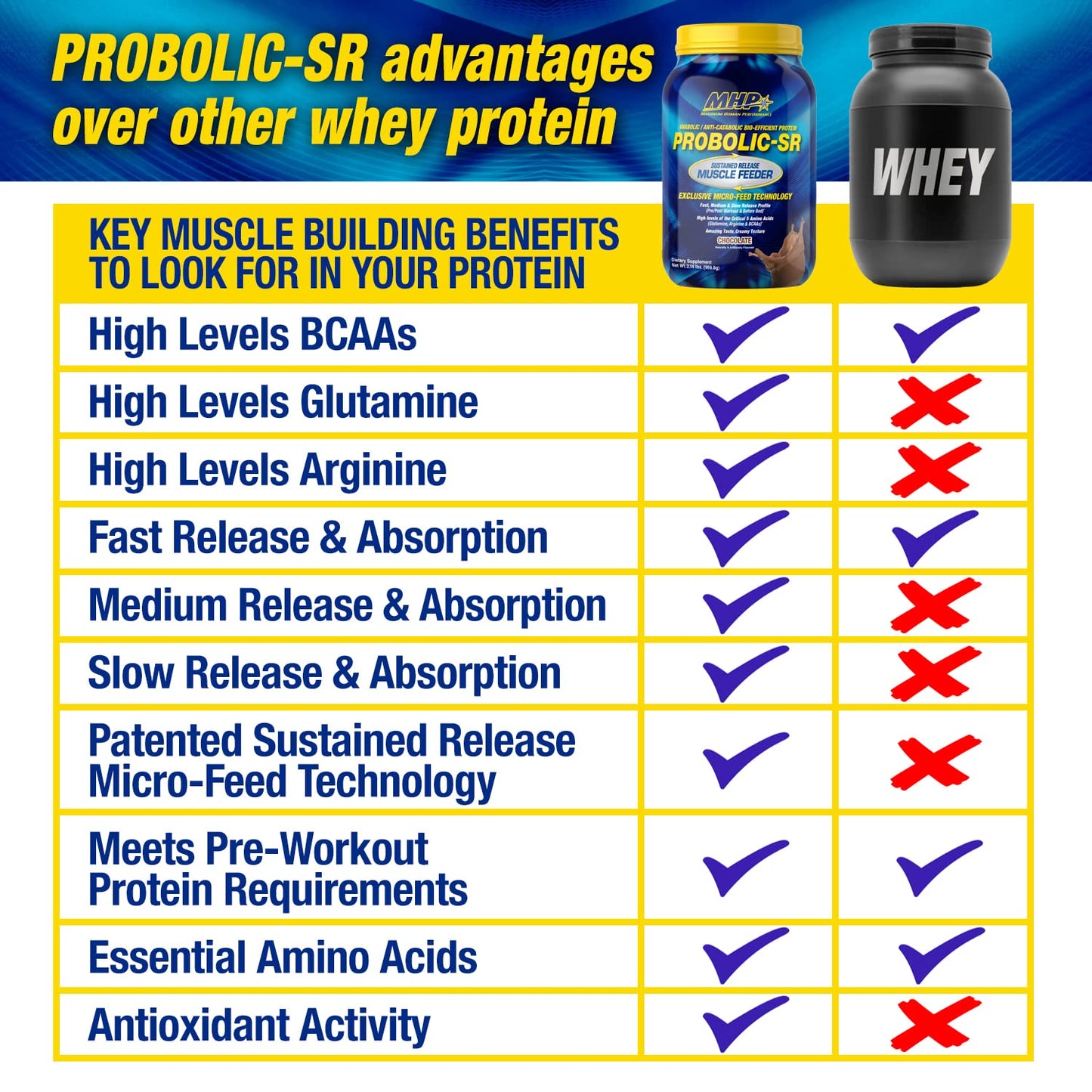 Maximum Human Performance Probolic-SR Sustained Release Protein Powder, Chocolate, 34.24 oz