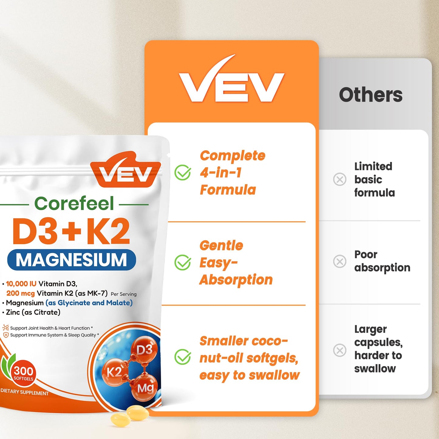 VEV Corefeel Vitamin D3 K2 10,000 IU Magnesium Supplement Softgels, 300