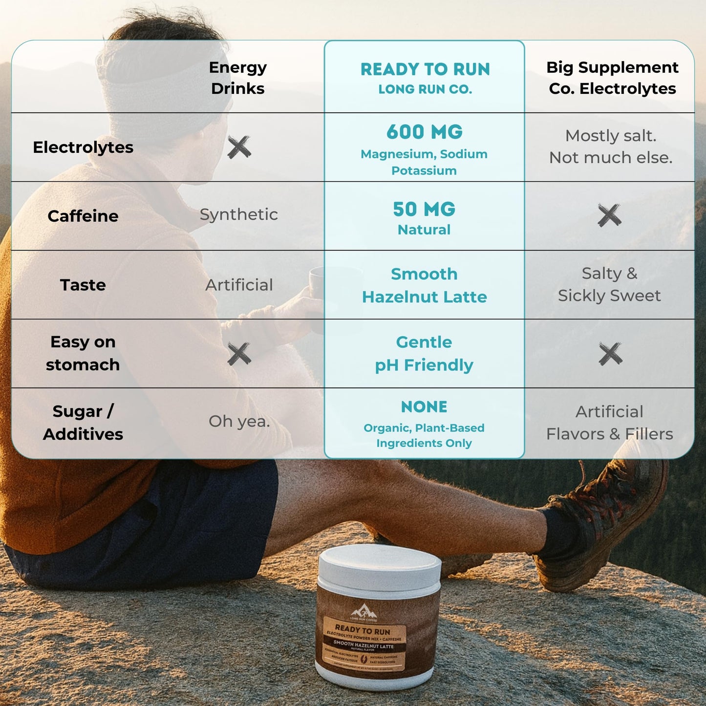 Long Run Coffee Ready to Run Electrolytes + Caffeine Powder Mix Hazelnut Latte, Powder, 5.7 oz