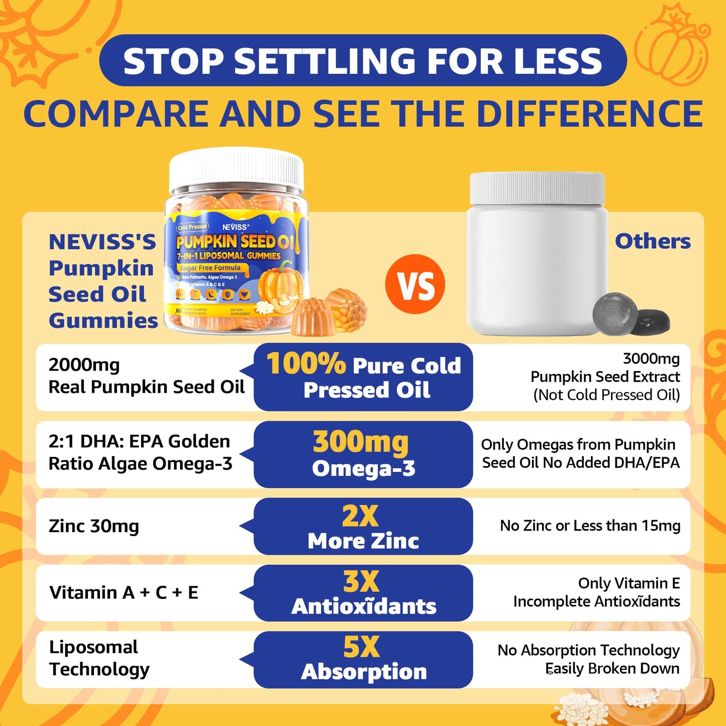 NEVISS Pumpkin Seed Oil Gummies + Saw Palmetto + Algae Omega-3, Zinc, VA, C & E - Essential Fatty Acid, Cold-Pressed Pumpkin Seed Supplement for Hair Growth, Skin, Urinary, Bladder, Prostate & Immune, 120 Gummies