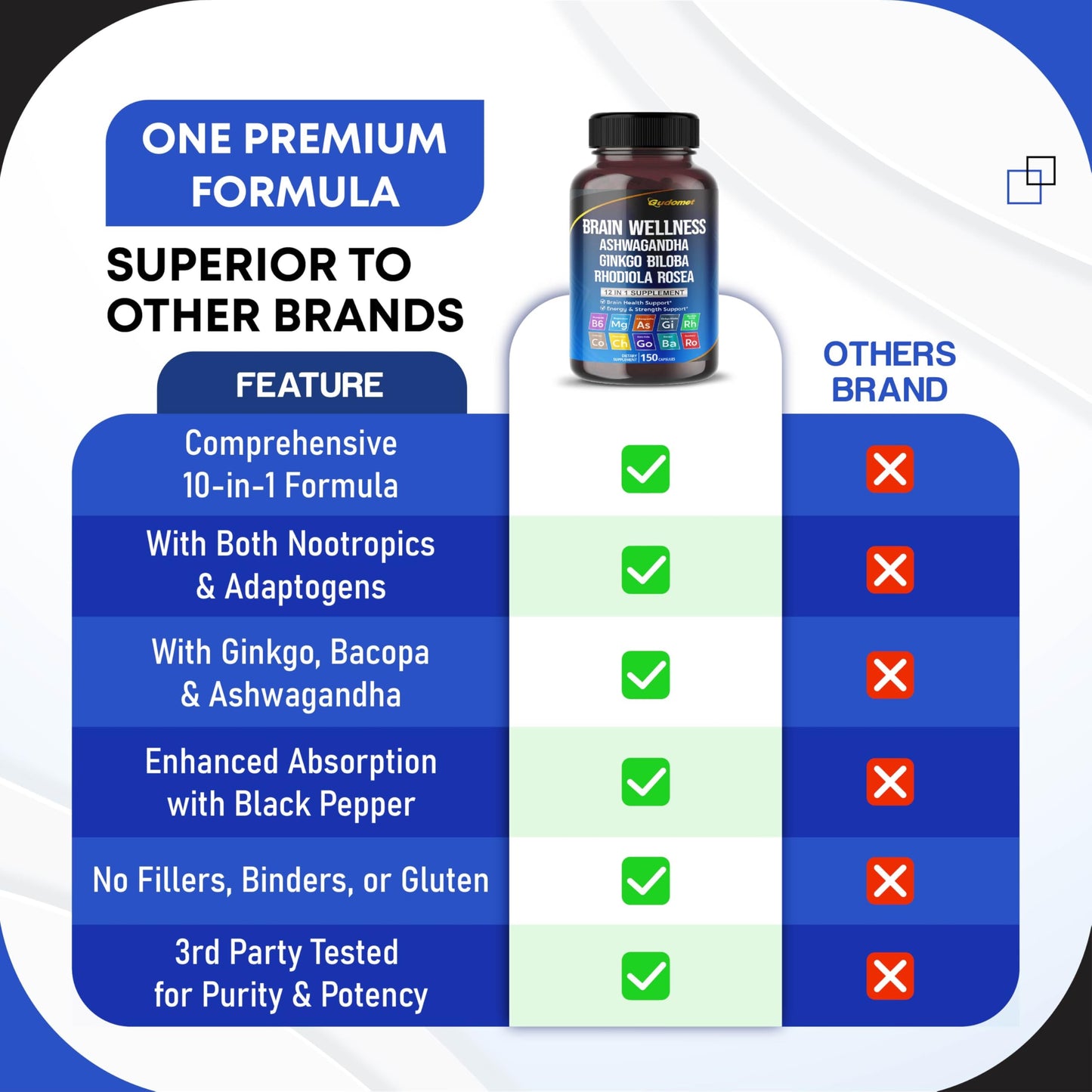GUDOMET Brain Wellness Ginkgo Biloba Rhodiola Cordyceps Chamomile Ashwagandha Gotu Kola Bacopa Rosemary Holy Basil Black Pepper 150 Capsules
