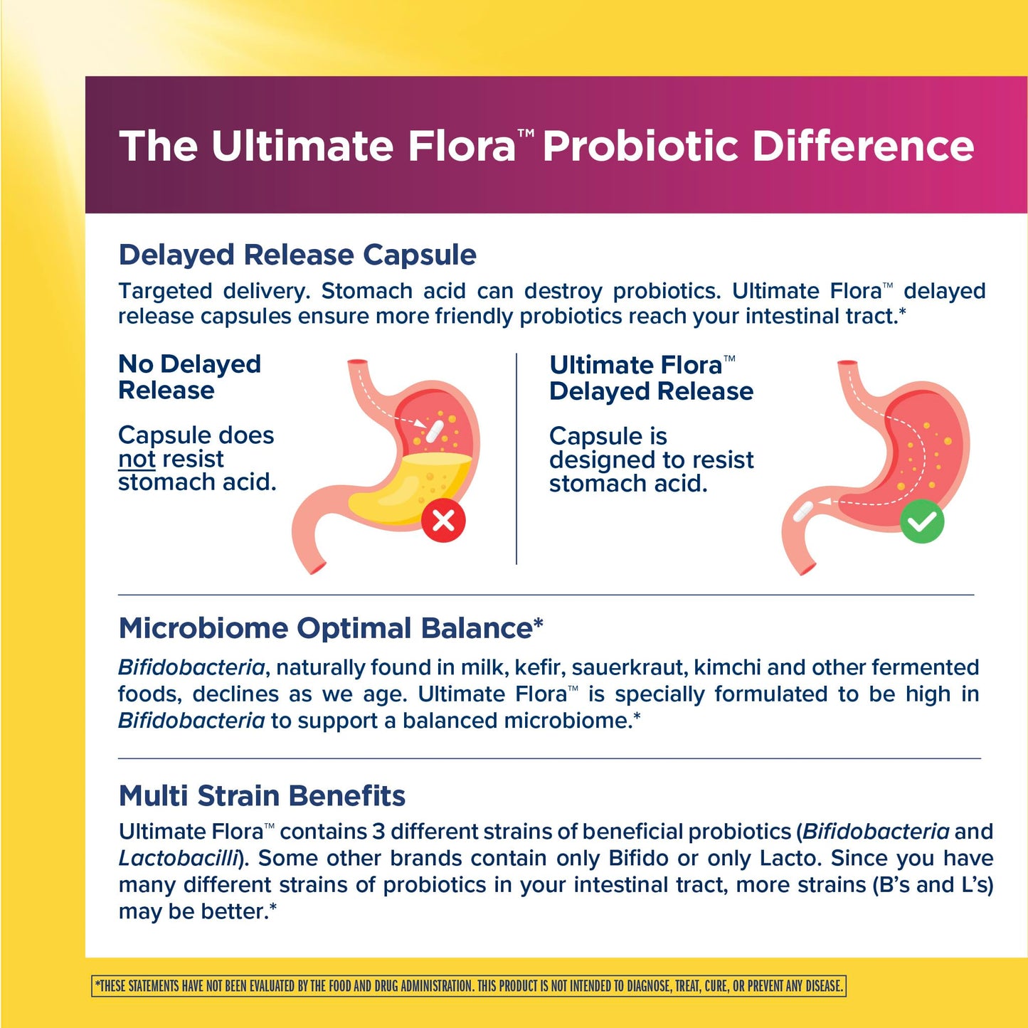 Renew Life Ultimate Flora Womens Probiotic with Cranberry 5 Billion CFU Capsule, 60 Count