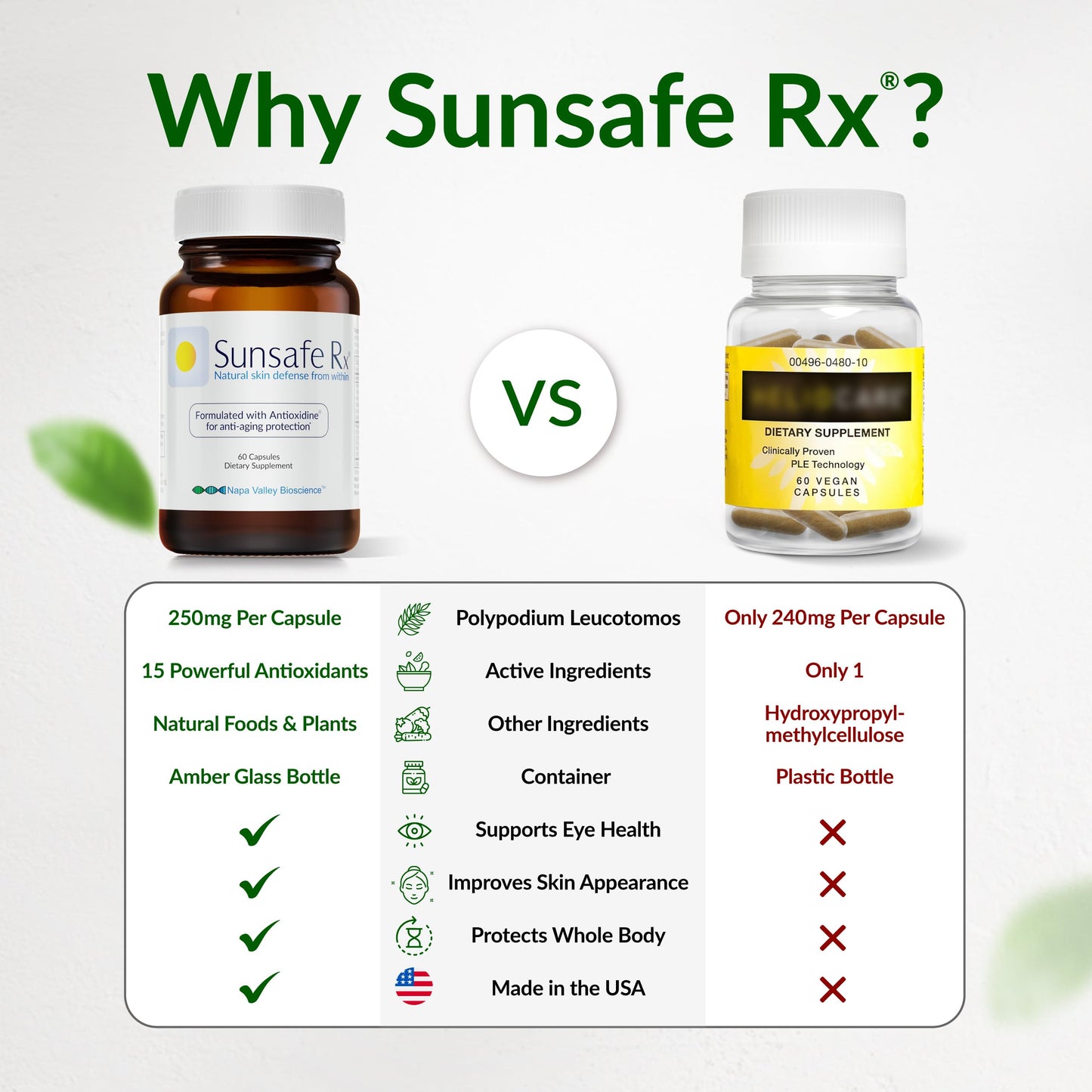 Sunsafe Rx Anti Aging Supplement: Natural Skin Protection Pills with Antioxidants for a Youthful Appearance & Eye Health + Vitamins, Minerals, & 250mg Polypodium Leucotomos, 30 Capsules