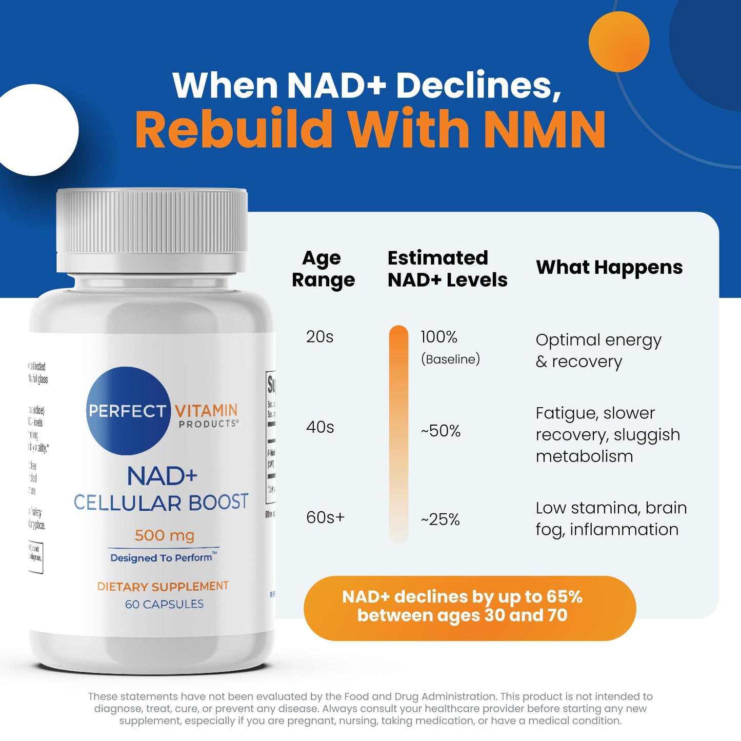 Perfect Vitamin Products NMN 500mg NAD+ Cellular Boost Vegan Capsules, 60 Count