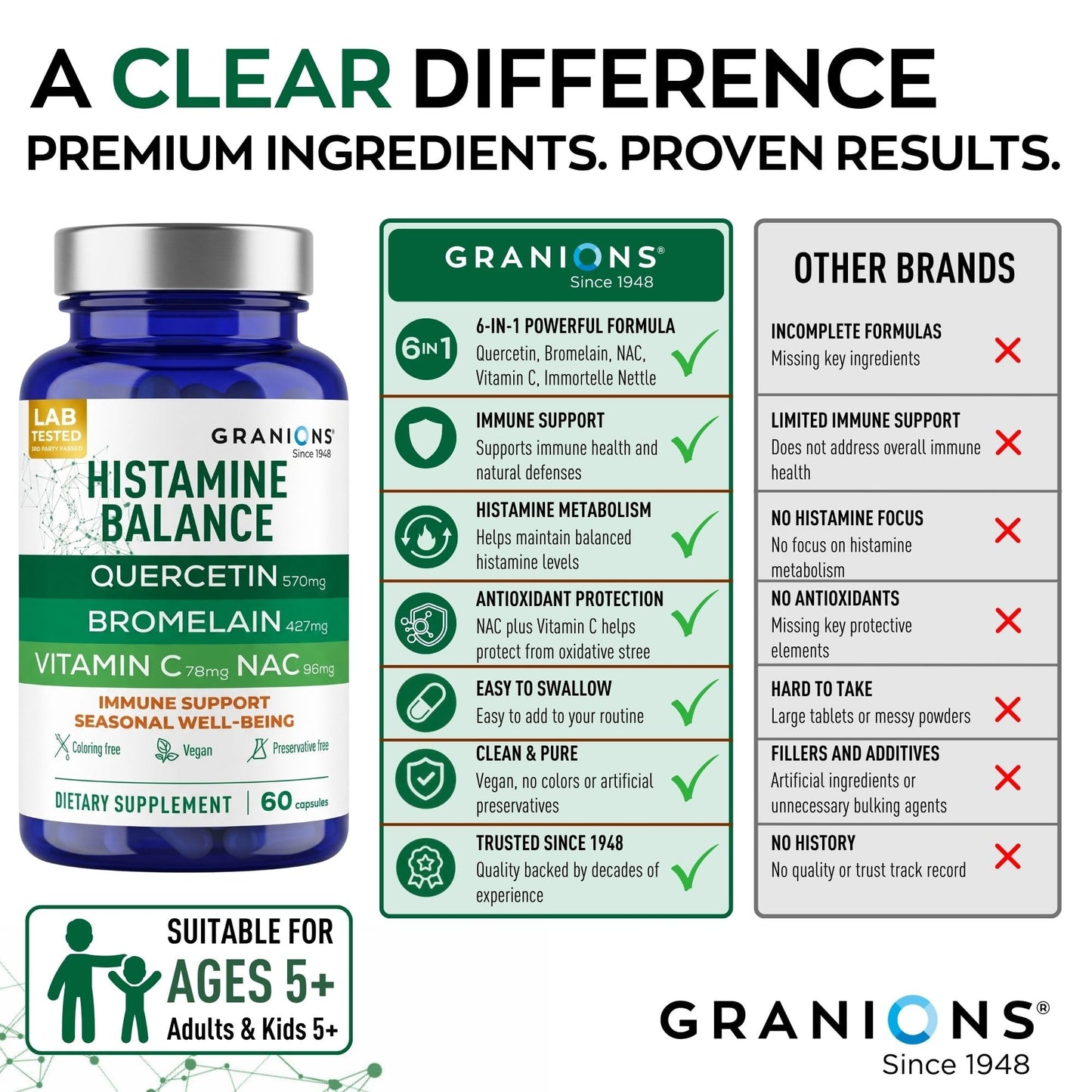 Granions Histamine Blocker Complex Capsule, 60 Count