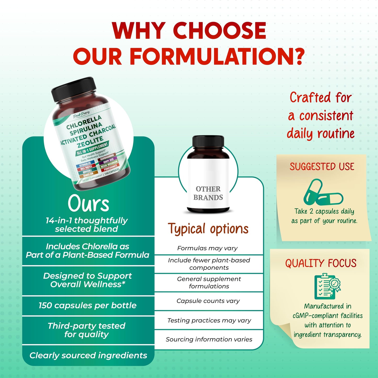 PEAKPURY Ultra All-in-1 Chlorella, Spirulina, Activated Charcoal & Zeolite – Natural Detox, Immune & Vitality Support, 150 Capsules