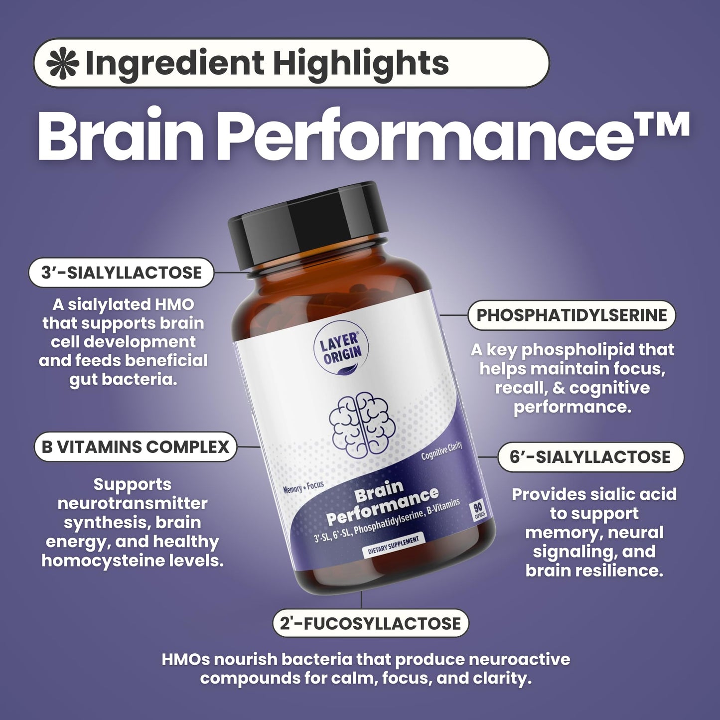 Layer Origin Brain Performance with HMO 3'SL, 6'SL Brain Prebiotics, Phosphatidylserine for Memory, Focus & Clarity Capsule, 60 Count