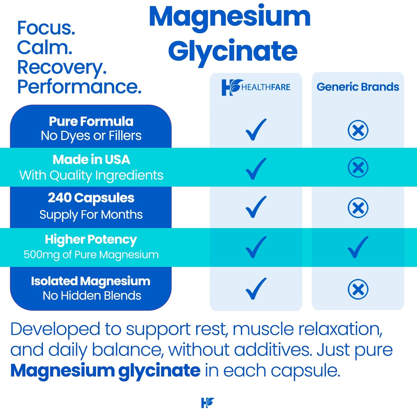 HealthFare Magnesium Glycinate 500mg Capsule 240 Count