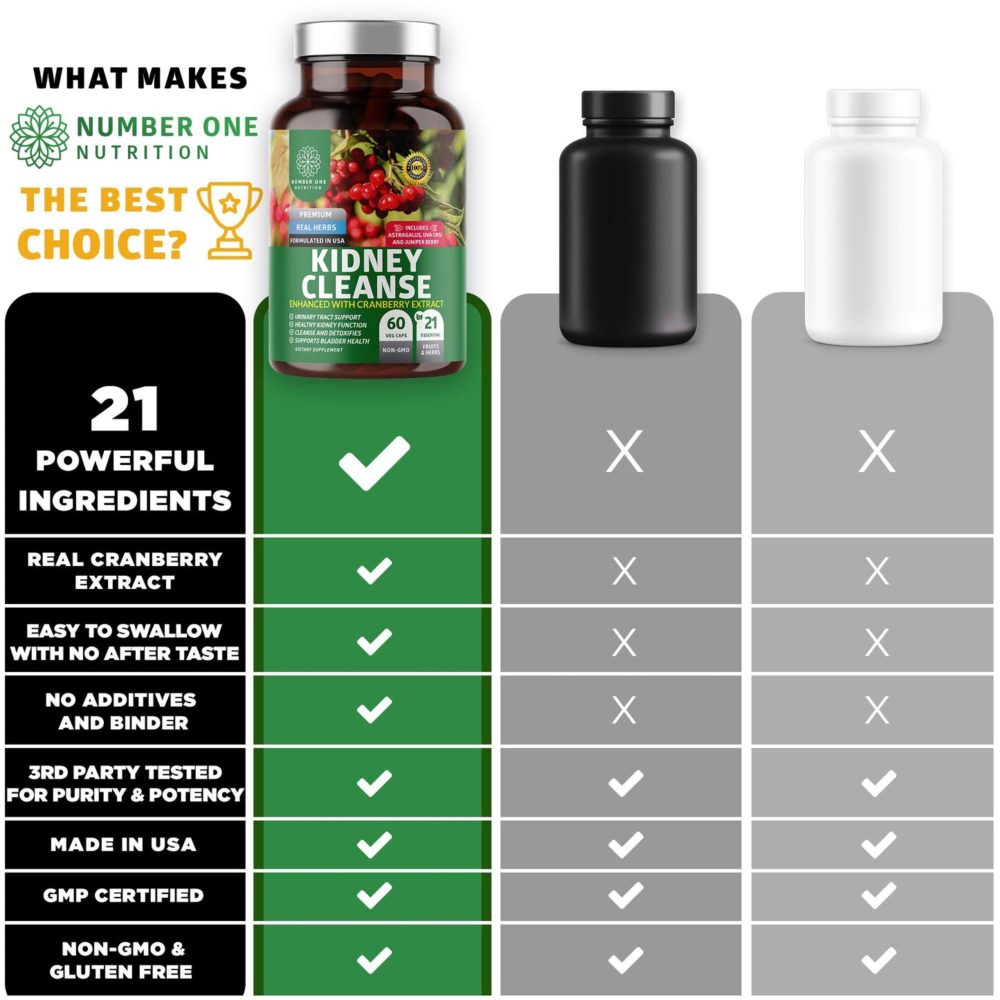 Number One Nutrition Kidney Support 21 Herbs with Cranberry Astragalus Uva Ursi, 60 Capsules