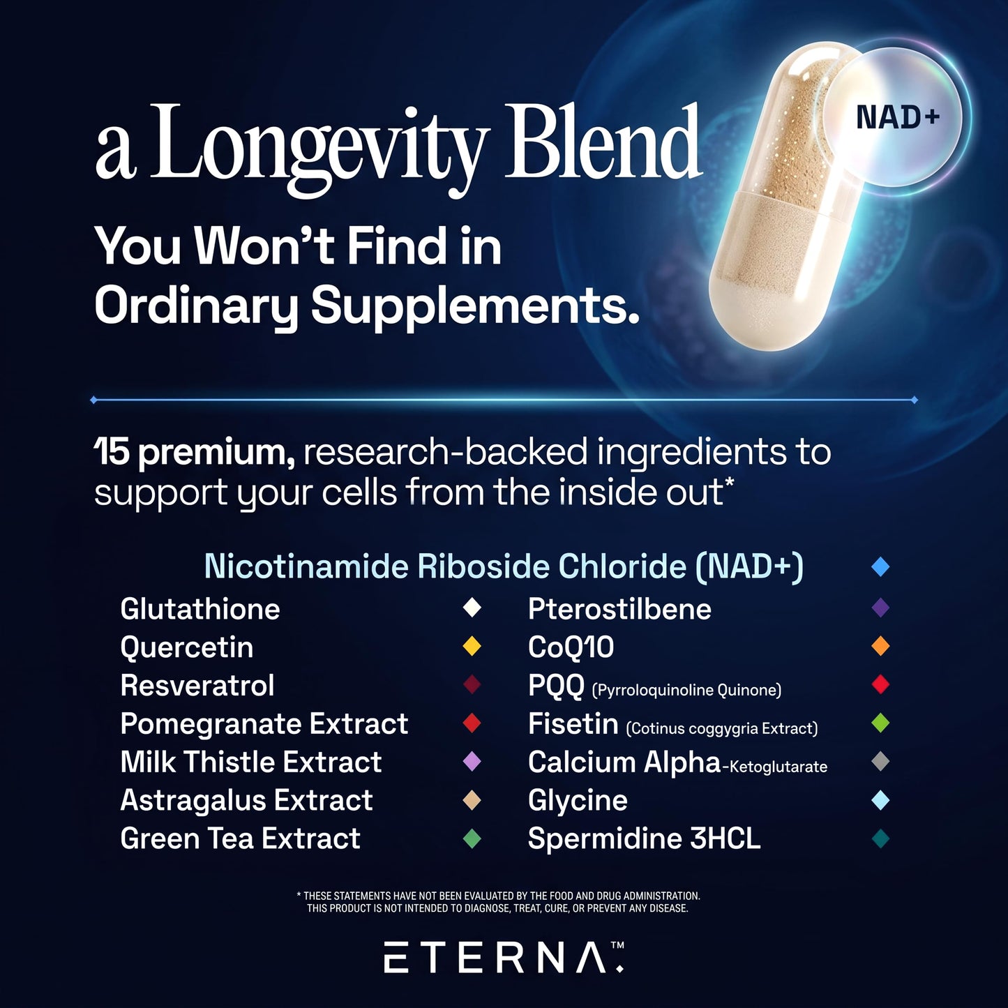 Eterna NAD+ Resveratrol Supplement for Men & Women Capsules, 60