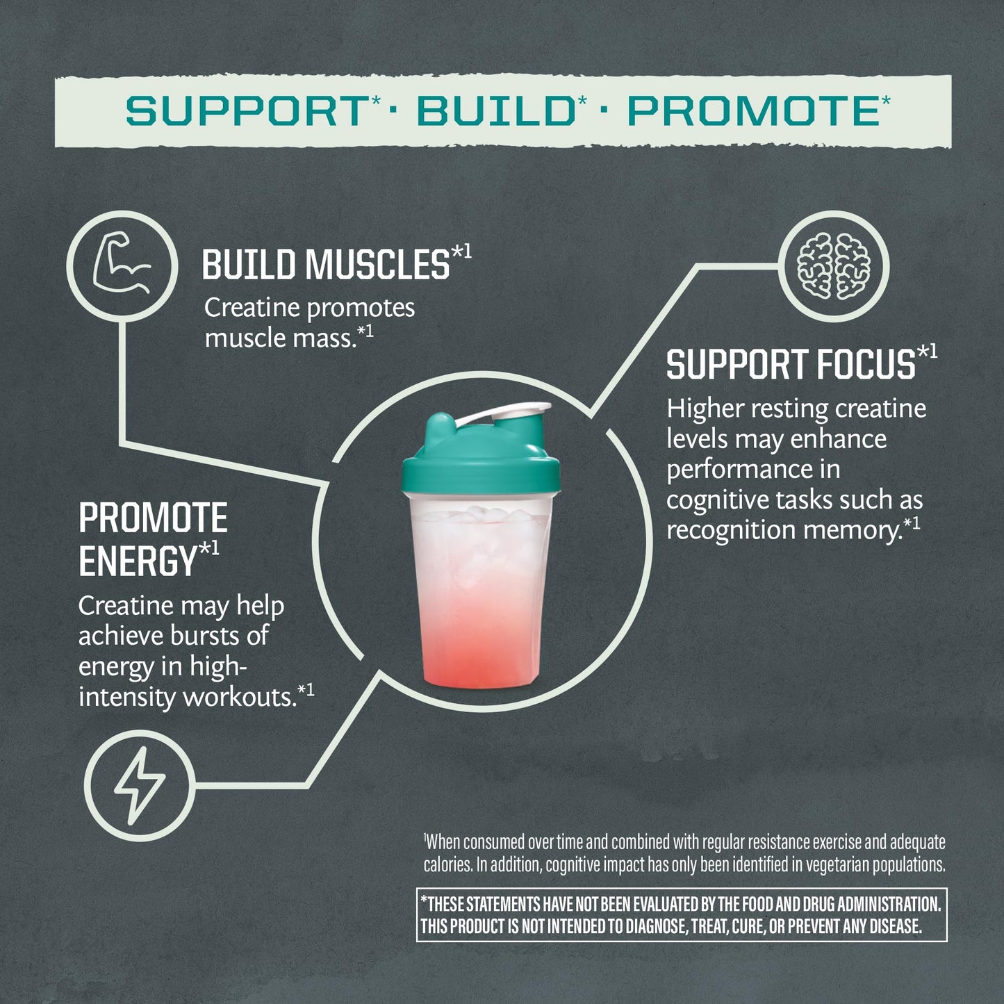 Sunwarrior Creatine Monohydrate Powder 5.3