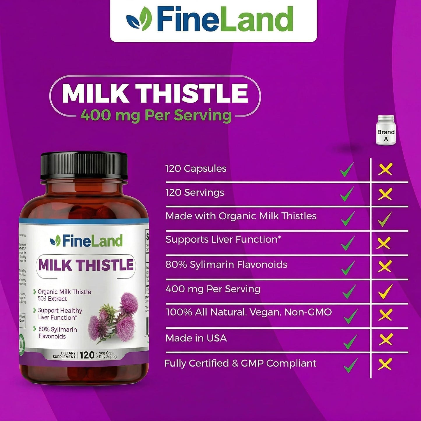 FineLand Milk Thistle 50:1 Extract with 80% Silymarin Flavonoids – Liver & Antioxidant Support, 50X Concentrated Seed Extract, 120 Capsules