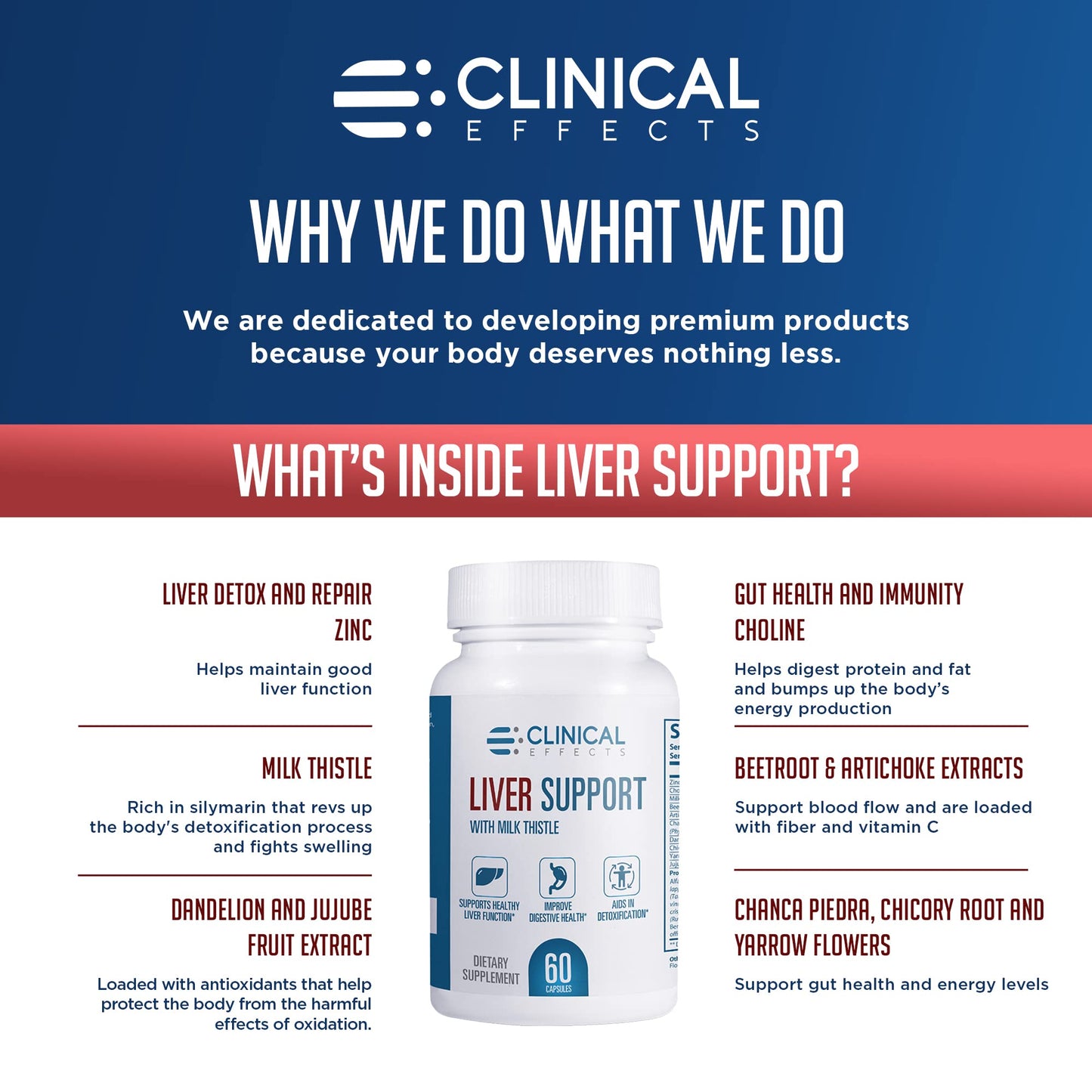 Clinical Effects Liver Support Milk Thistle and Zinc Supplement 180 Capsules
