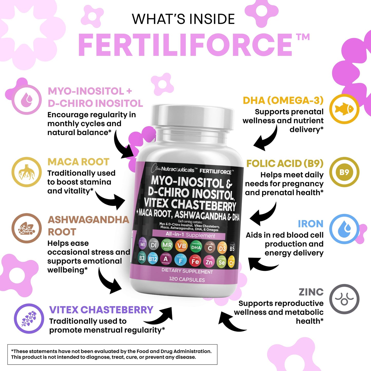 Clean Nutraceuticals Myo-Inositol & D-Chiro Inositol 2050mg Fertility Supplement 40:1 Ratio - Prenatal Vitamins for Women with Ashwagandha Maca Root Vitex Chasteberry Iron DHA Folic Acid DIM Zinc, Capsules, 120 Count