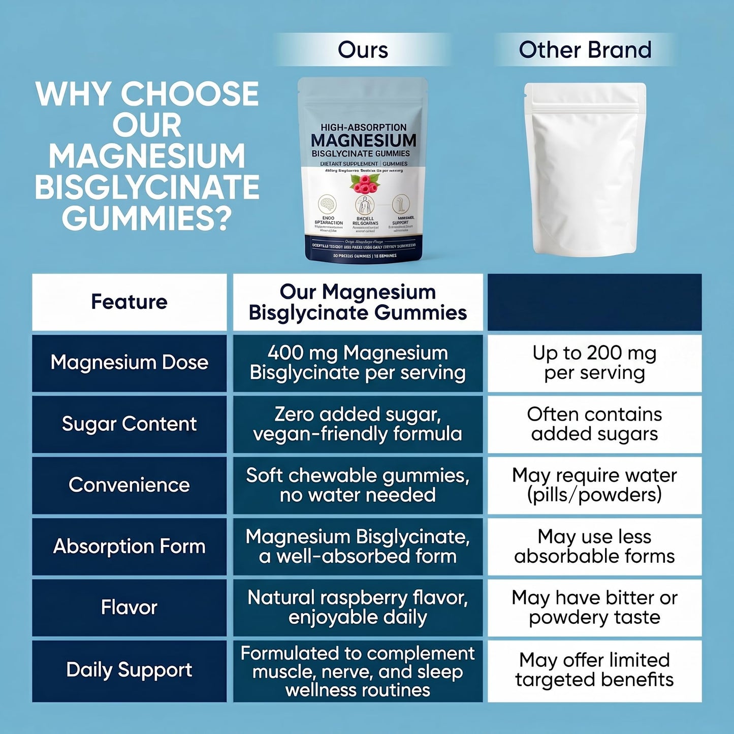 SERSANVE Magnesium Bisglycinate Gummies, 60 Gummies