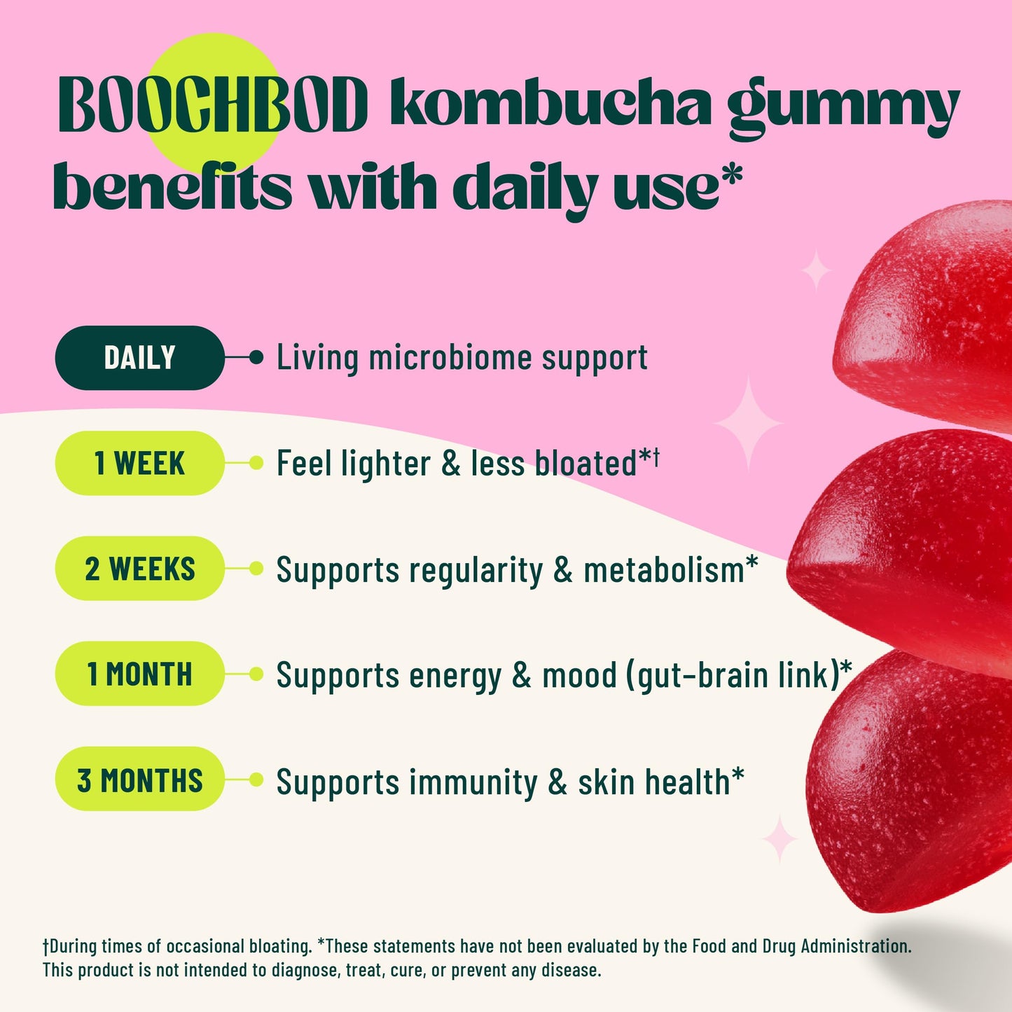 BoochBod Probiotic Kombucha Gummy 120 Gummies