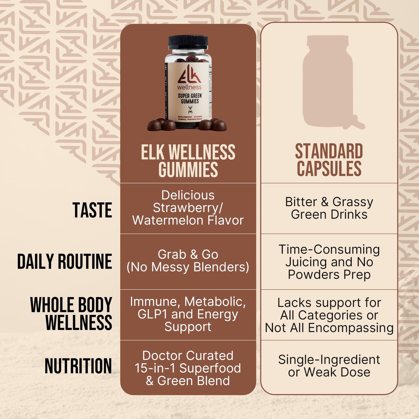 ELK Wellness Multivitamin Super Greens Gummies 60 Count