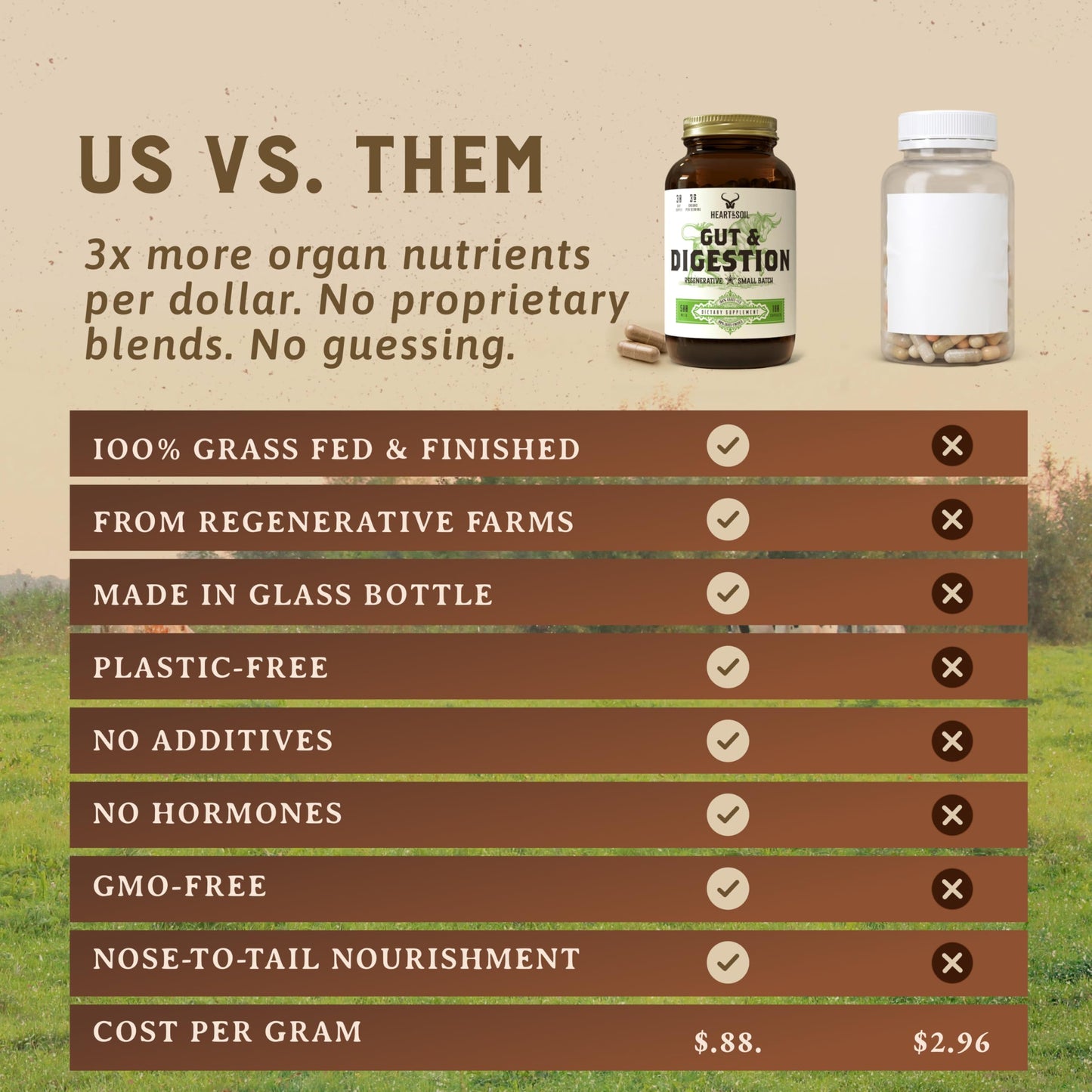HEART & SOIL Gut & Digestion Supplement Capsule 100