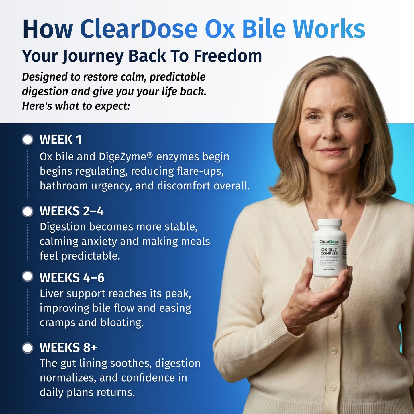 ClearDose Ox Bile Complex Capsule 1