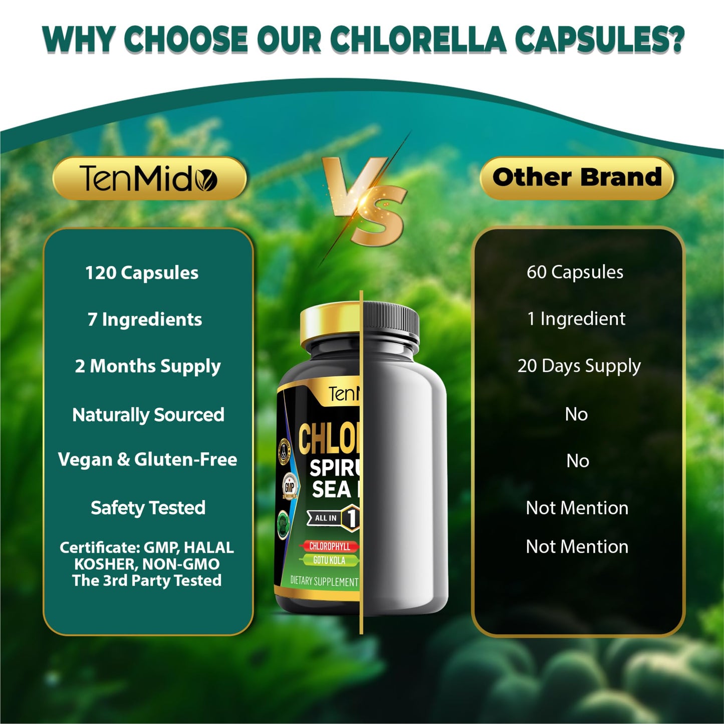 Tenmido Chlorella Supplement Capsule 120 Count