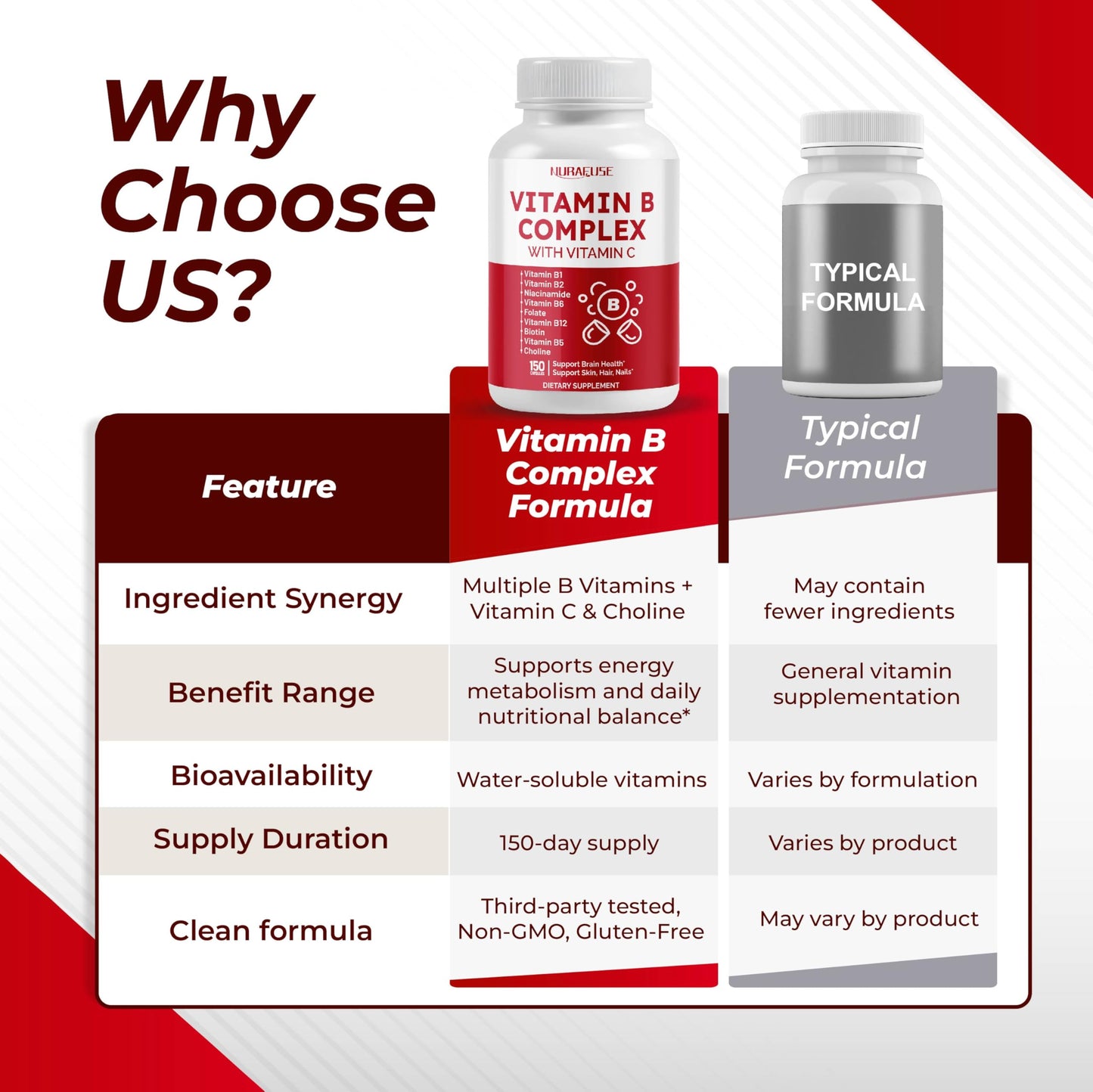 NURAFUSE Vitamin B Complex Capsule, 150 Count