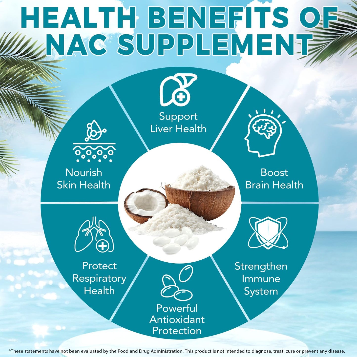 USBSREGARDS NAC Supplement (N-Acetyl Cysteine) Capsules with NAD+, Coconut Oil & MCT Oil, Non-GMO, Gluten Free, 300 Capsules