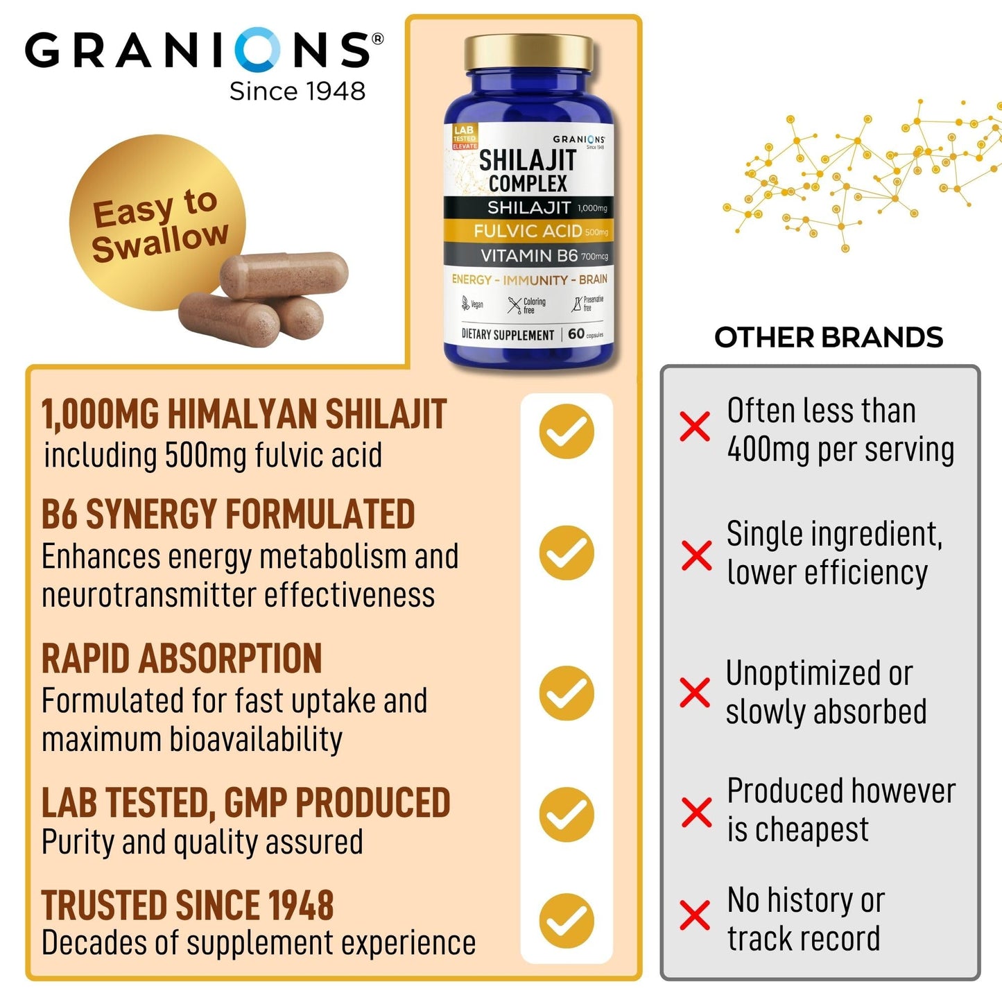 Granions Pure Shilajit for Men Capsules 60 Count