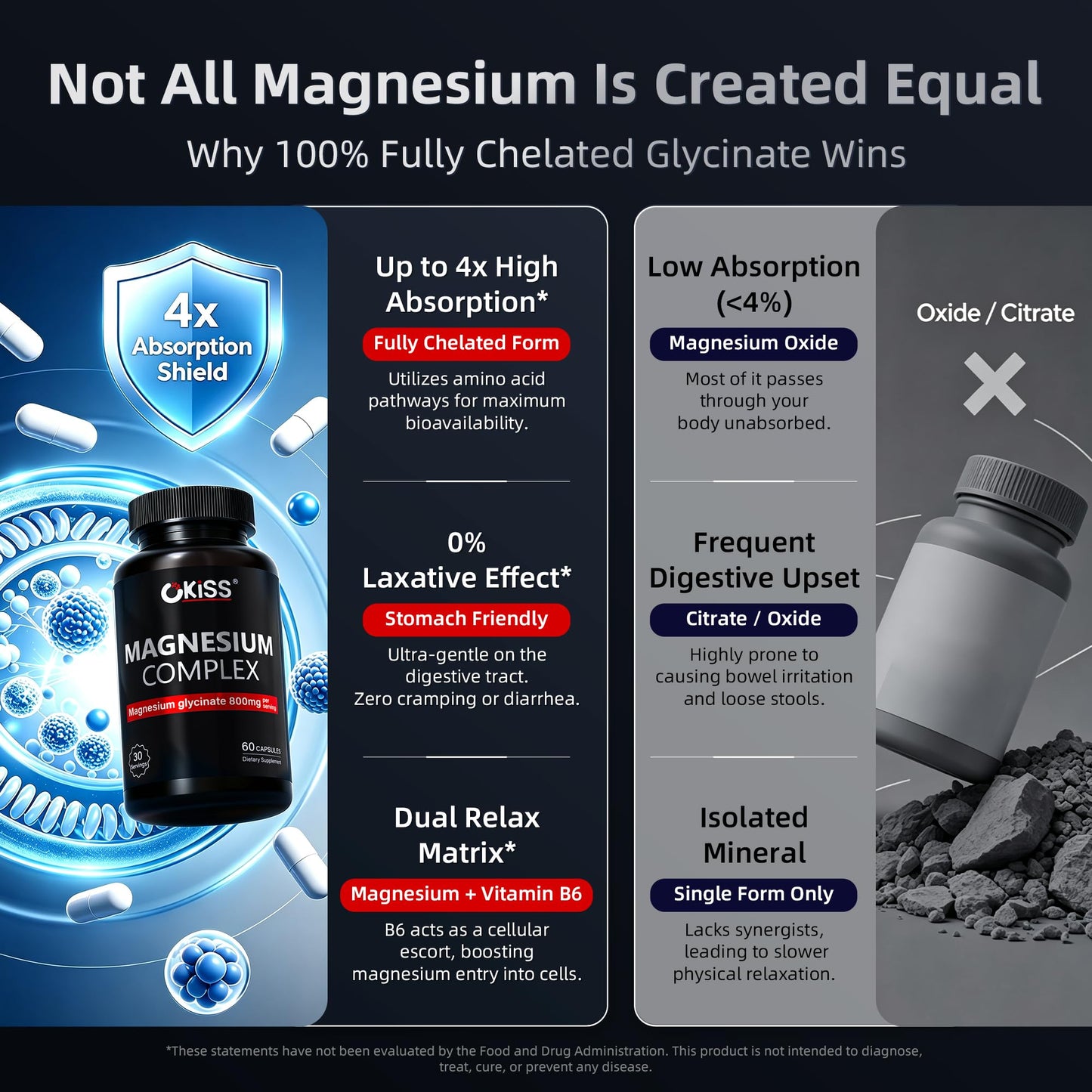 Okiss Magnesium Glycinate 800 mg Ashwagandha Sleep Aid Complex Capsules, 60 Count