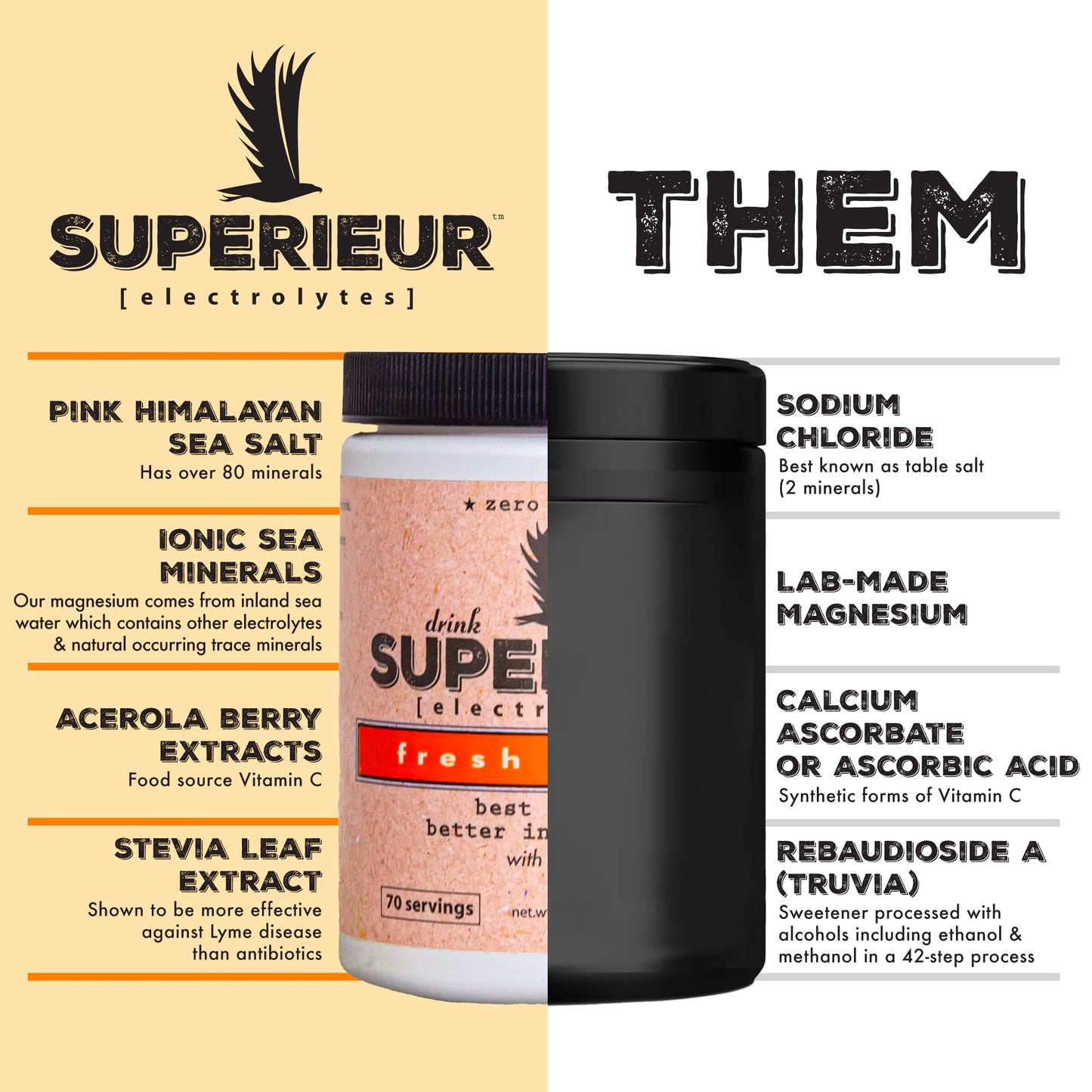 Superieur Sea Mineral Electrolyte Powder, Citrus, 70 Servings