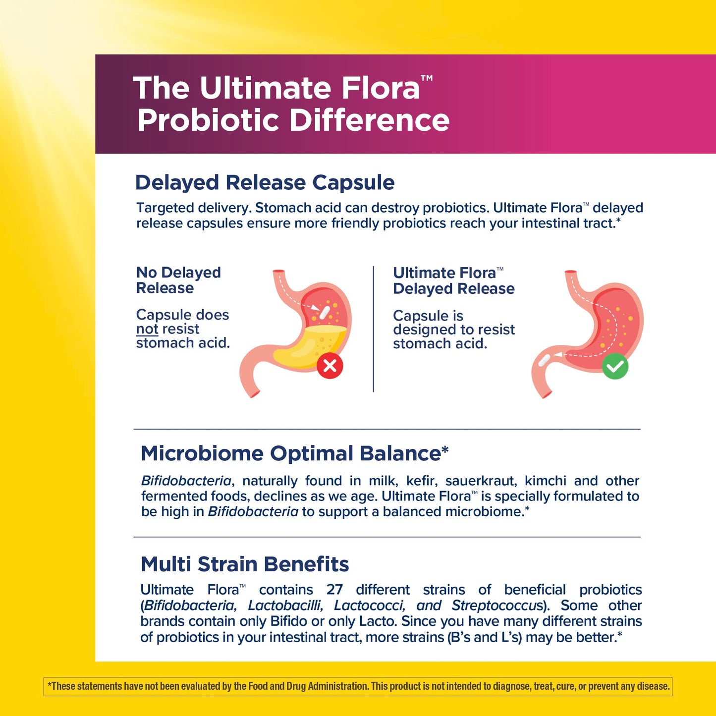 Renew Life Ultimate Flora Women's Probiotics 90 Billion CFU Capsules, 60 Count