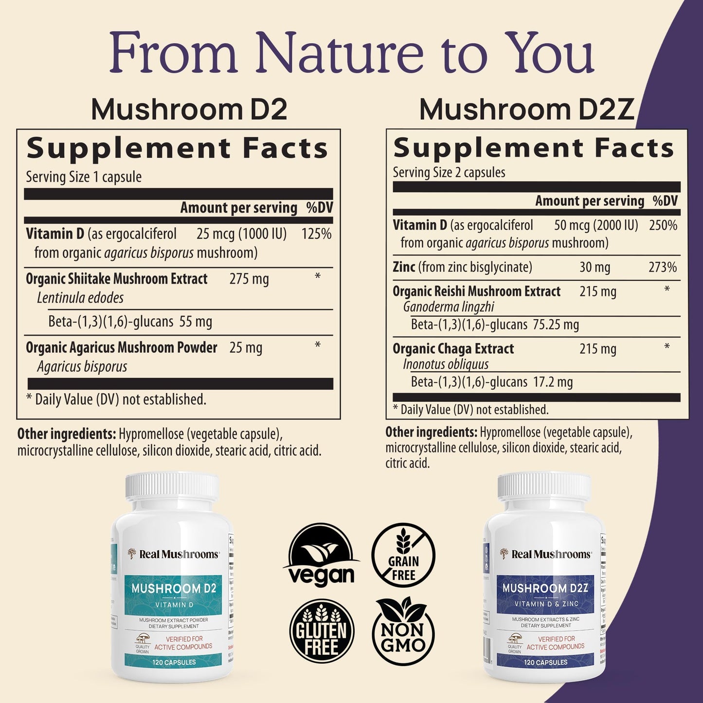Real Mushrooms Vitamin D2, Zinc and Chaga with Reishi Bundle 120 Capsules