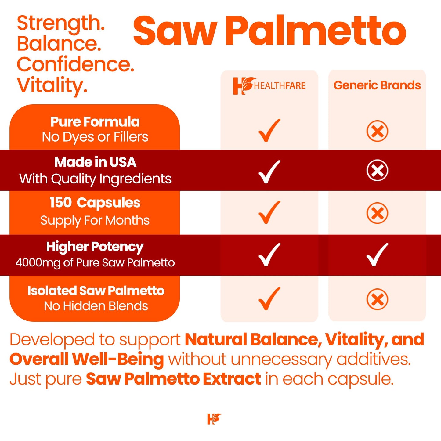 Healthfare Saw Palmetto Extract Capsules, 150 Capsules