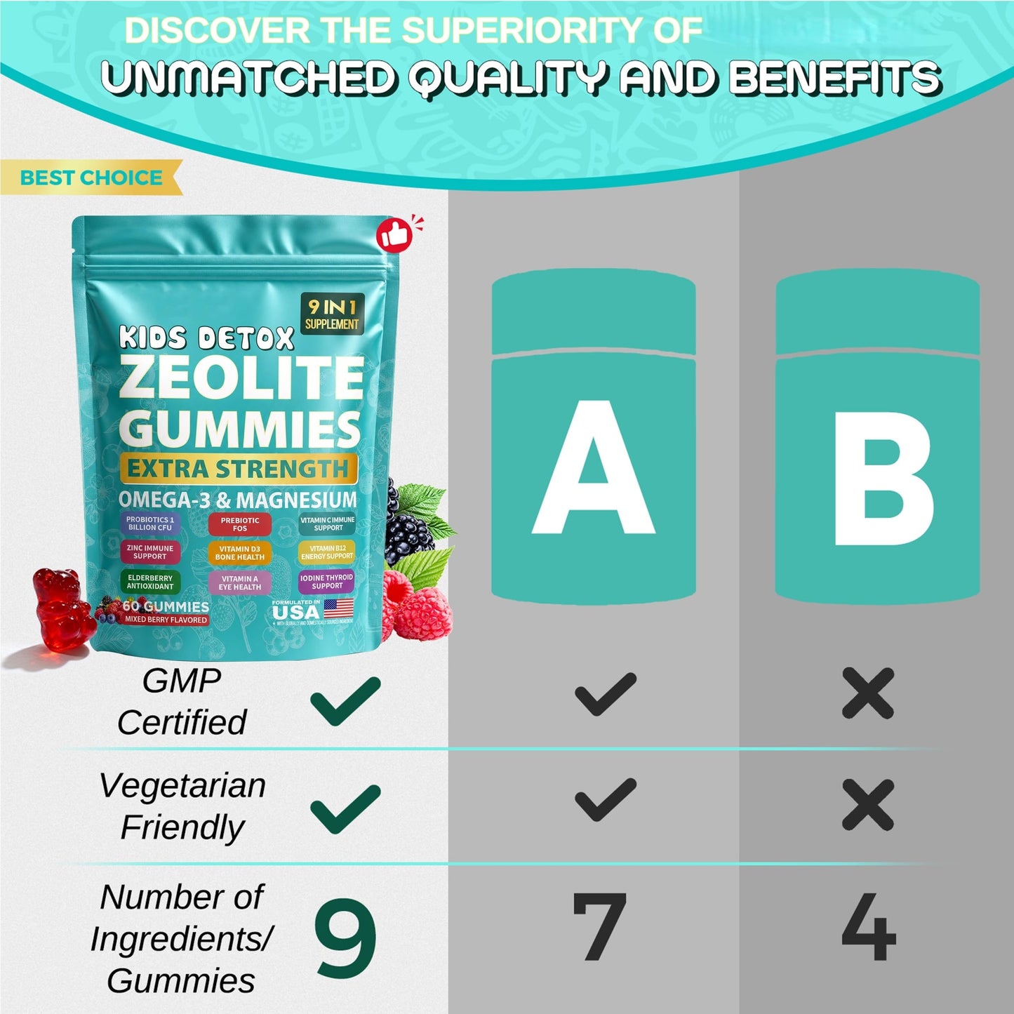 A Curated Vibe Zeolite Kids Gummies 60 Count