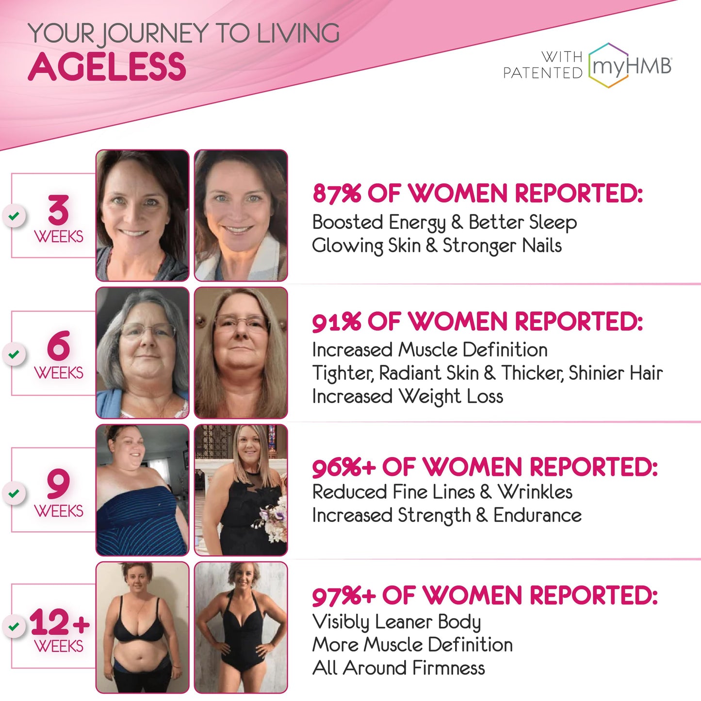 AgelessLX Powder Supplement for Women with HMB Collagen Enhancer, Vitamin D3, K2, Horsetail and Biotin, 30 Packets