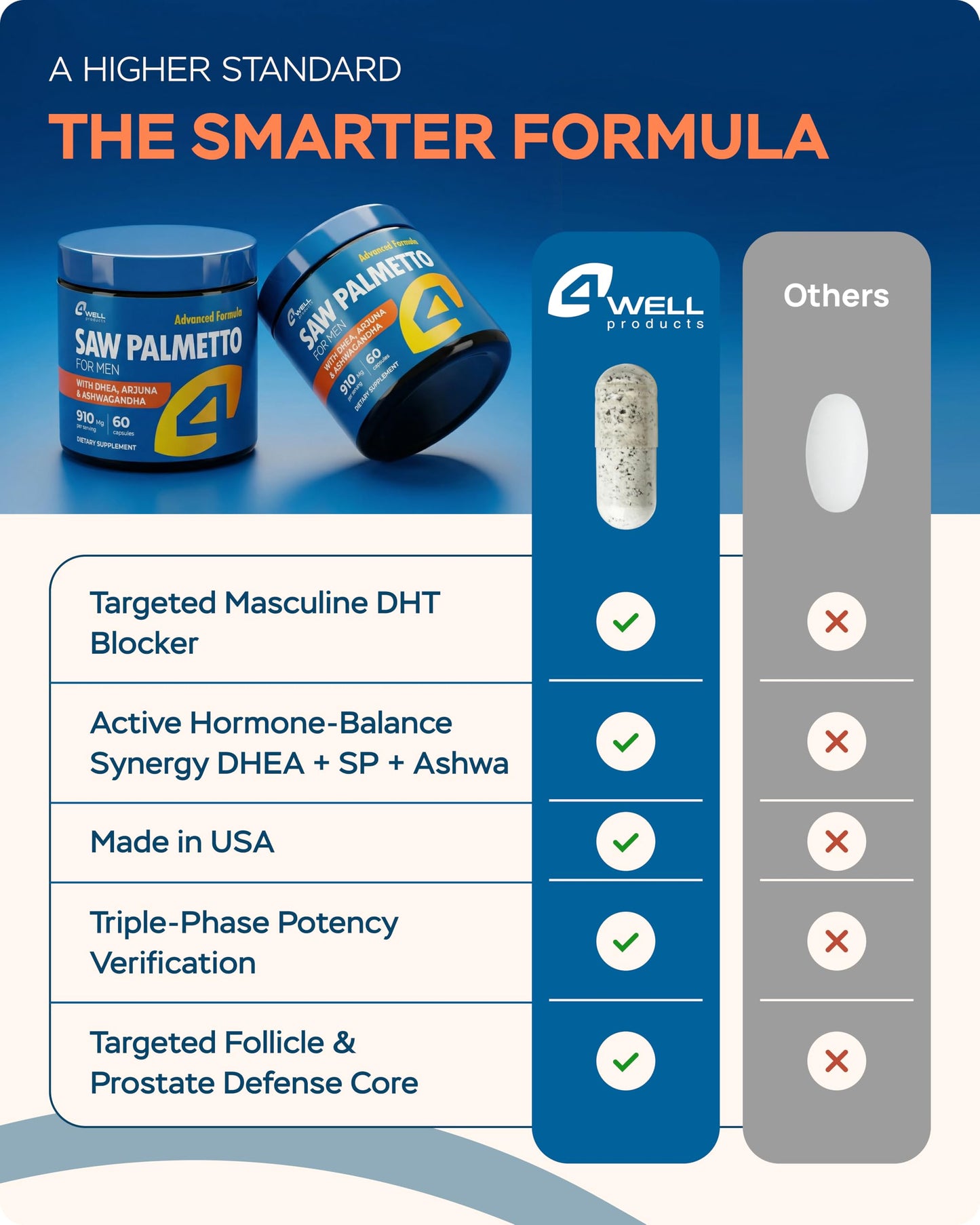4Well Products Saw Palmetto for Men & Prostate Health with Arjuna Extract Capsules, 60 Count