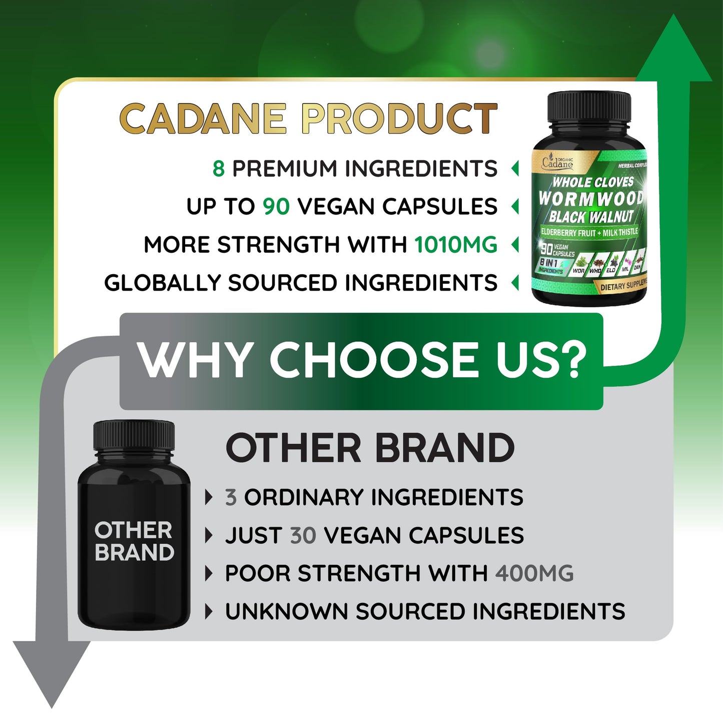 Organic Cadane Wormwood Whole Cloves Black Walnut Digestive & Herbal Support 90 Capsules