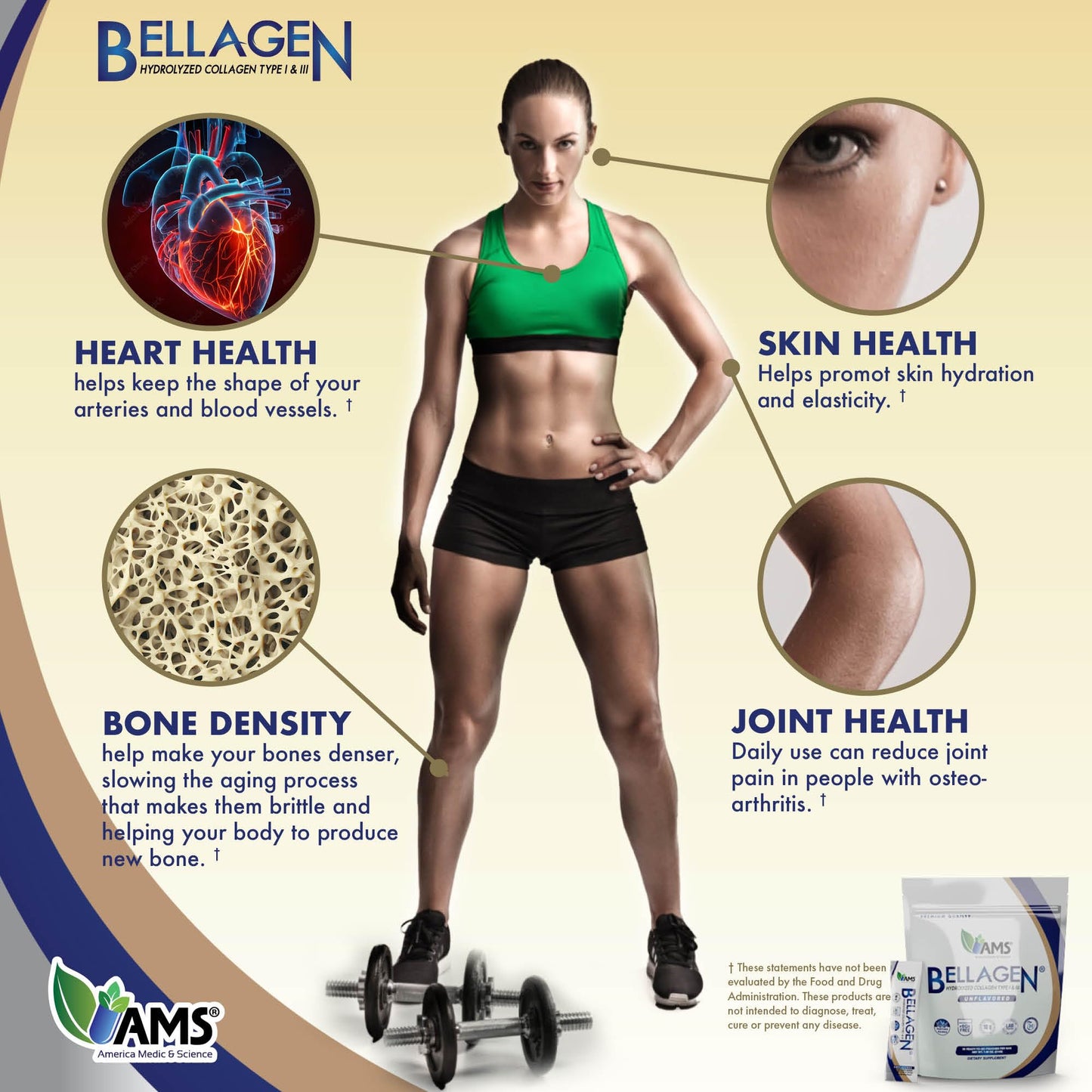 America Medic & Science Bellagen Collagen Peptides Powder 20