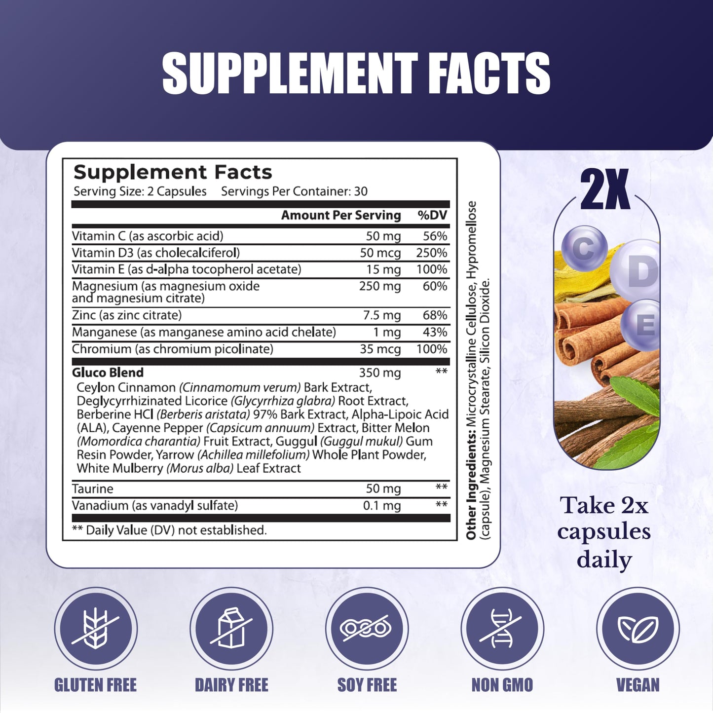 NATION HEALTH MD Gluco24 Blood Sugar Support Supplement 60 Capsules