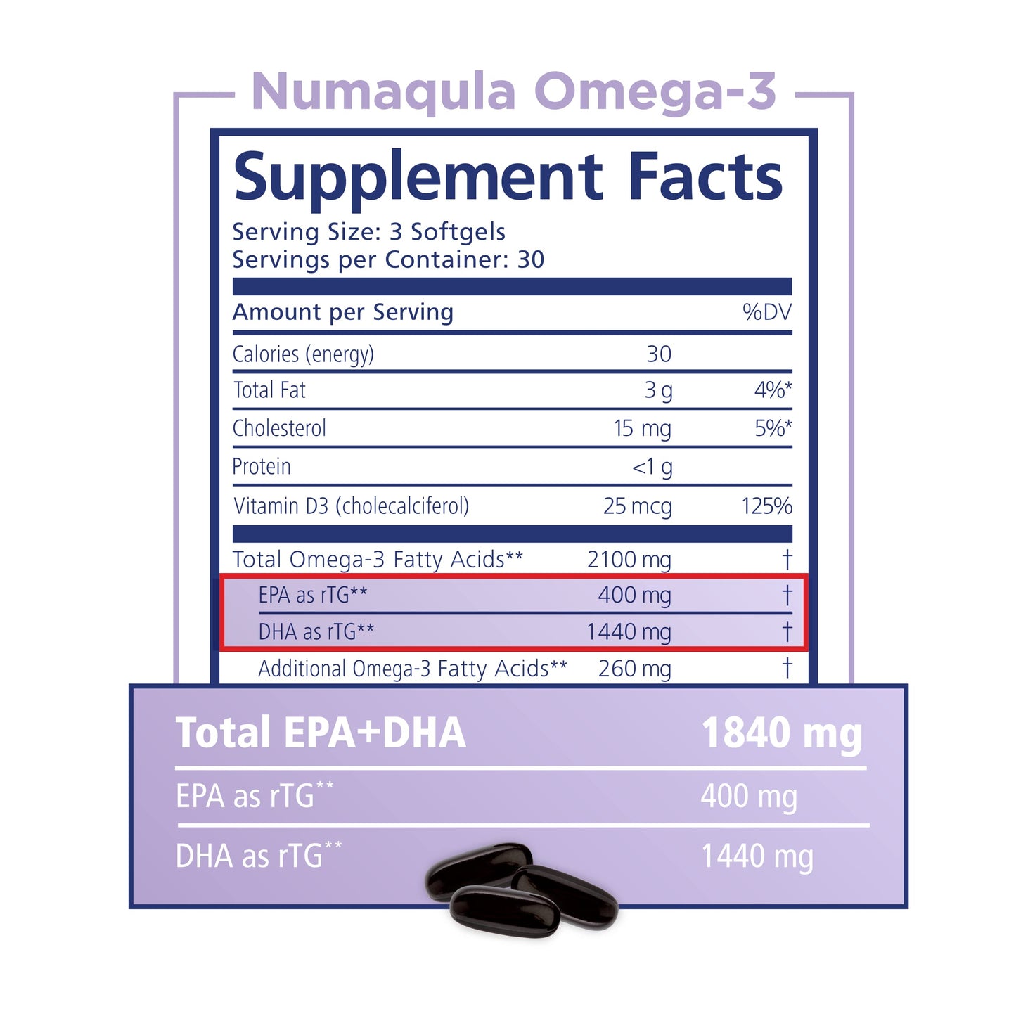 PRN Physician Recommended Nutriceuticals nūmaqula Omega 3 Supplement Softgels 90