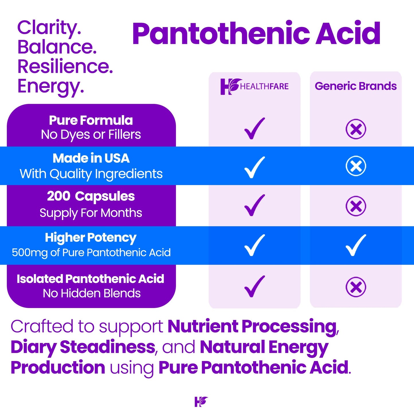 Healthfare Pantothenic Acid 500mg Vitamin B5 Supplement Capsules 200