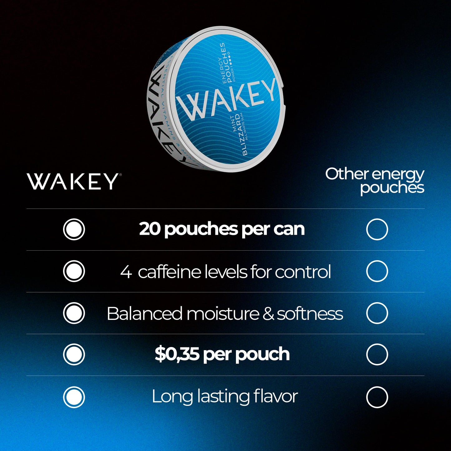 Wakey Energy Caffeine Pouches Caplets 5