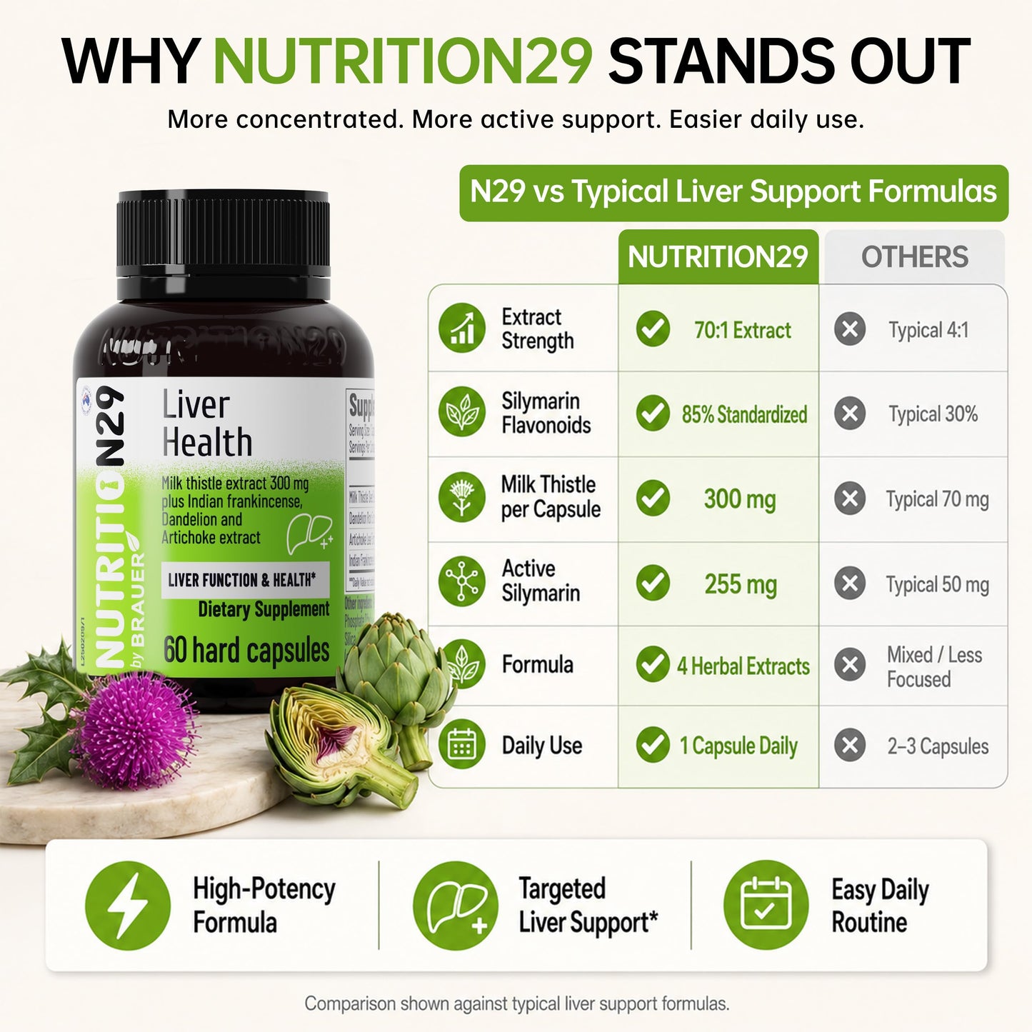 NUTRITION29 Liver Health Supplement with 300mg Milk Thistle Extract, Liver Cleanse Detox & Repair Support Formula with 85% Silymarin, Dandelion Root, Artichoke & Boswellia Capsules 200
