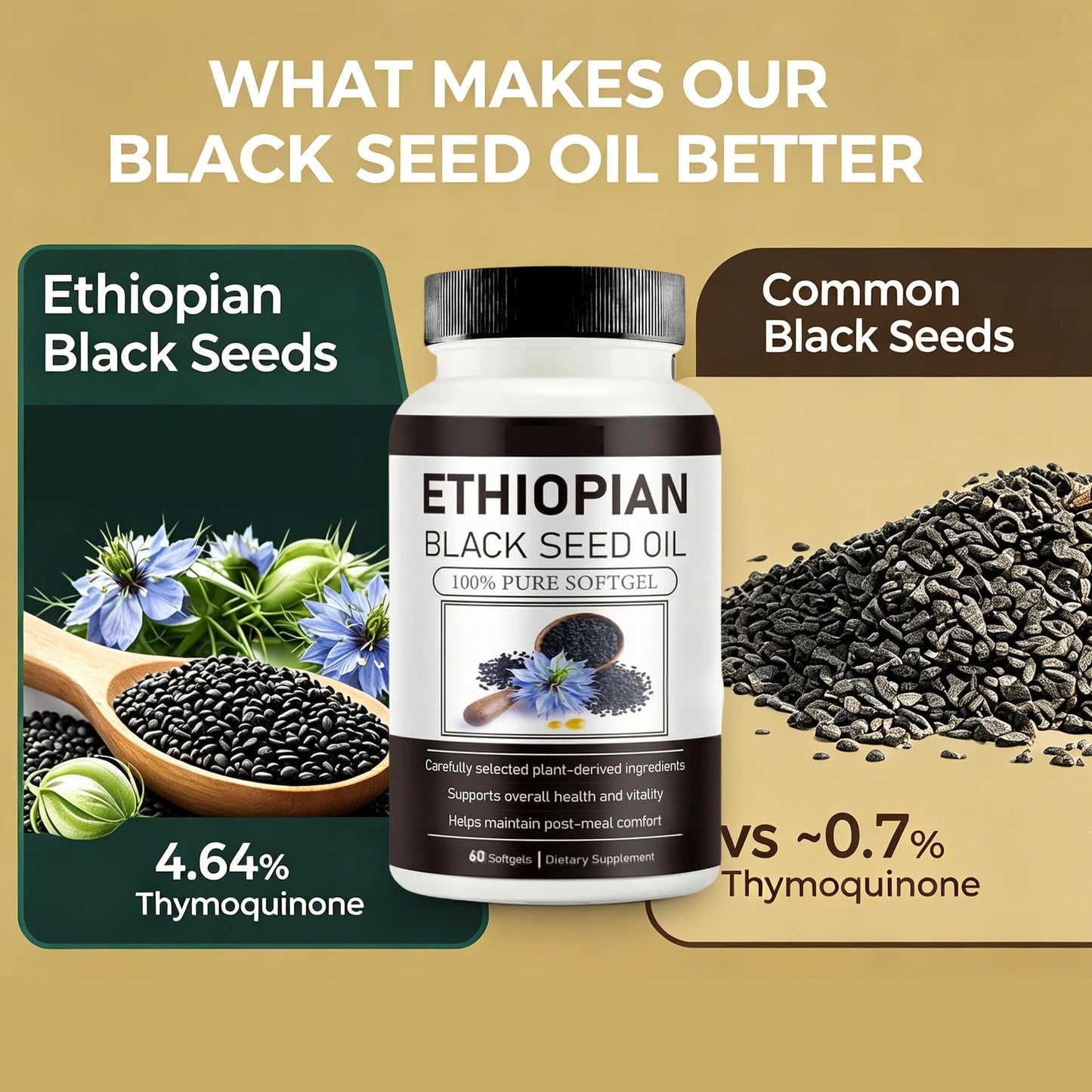 FW ZONE Ethiopian Black Seed Oil Softgels, 60 Count