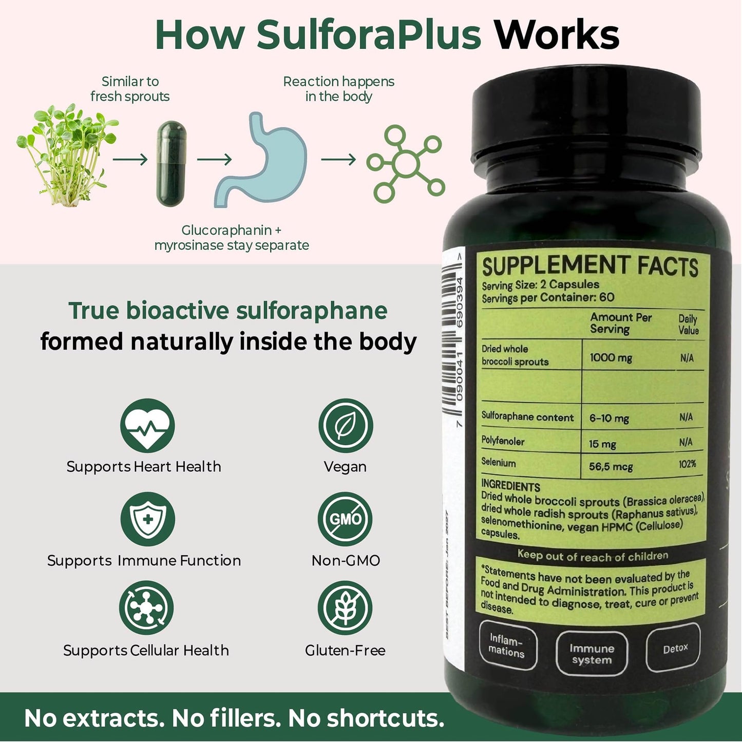 Optisan Whole Broccoli Sprout Capsules 60 Count