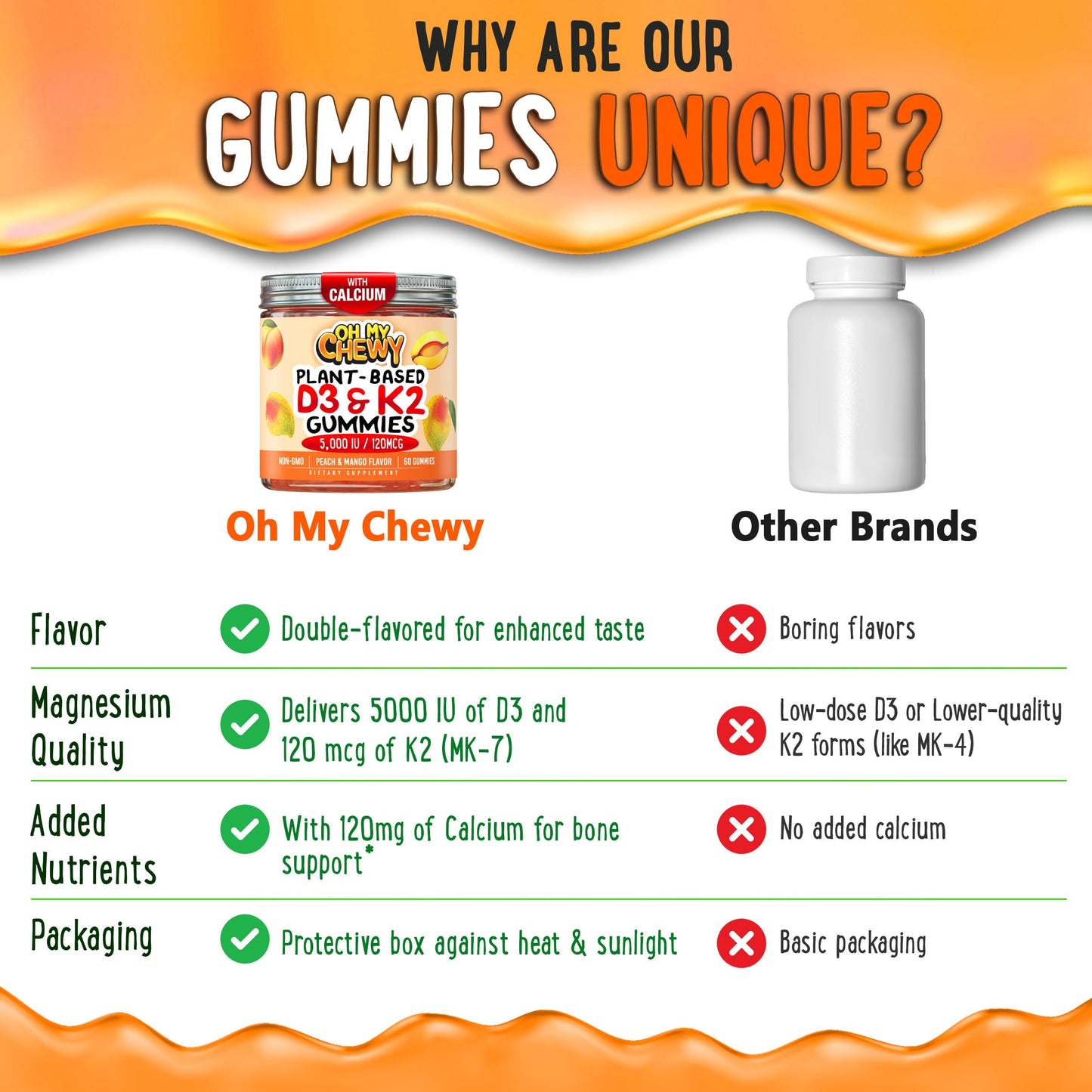 OH MY CHEWY Center-Filled Vitamin D3 K2 & Calcium Gummies 120 Count
