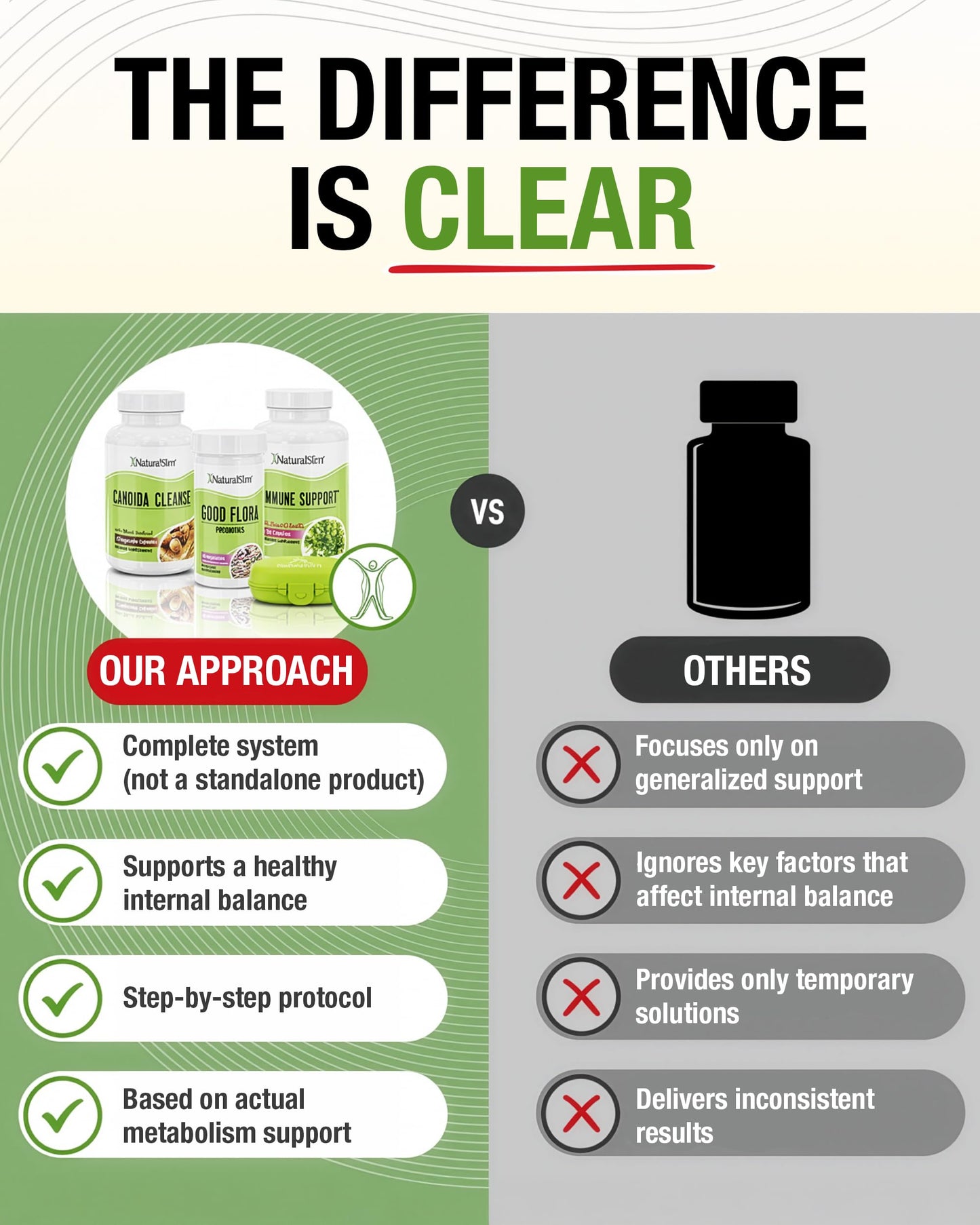 NaturalSlim Candiseptic Kit Capsule 1