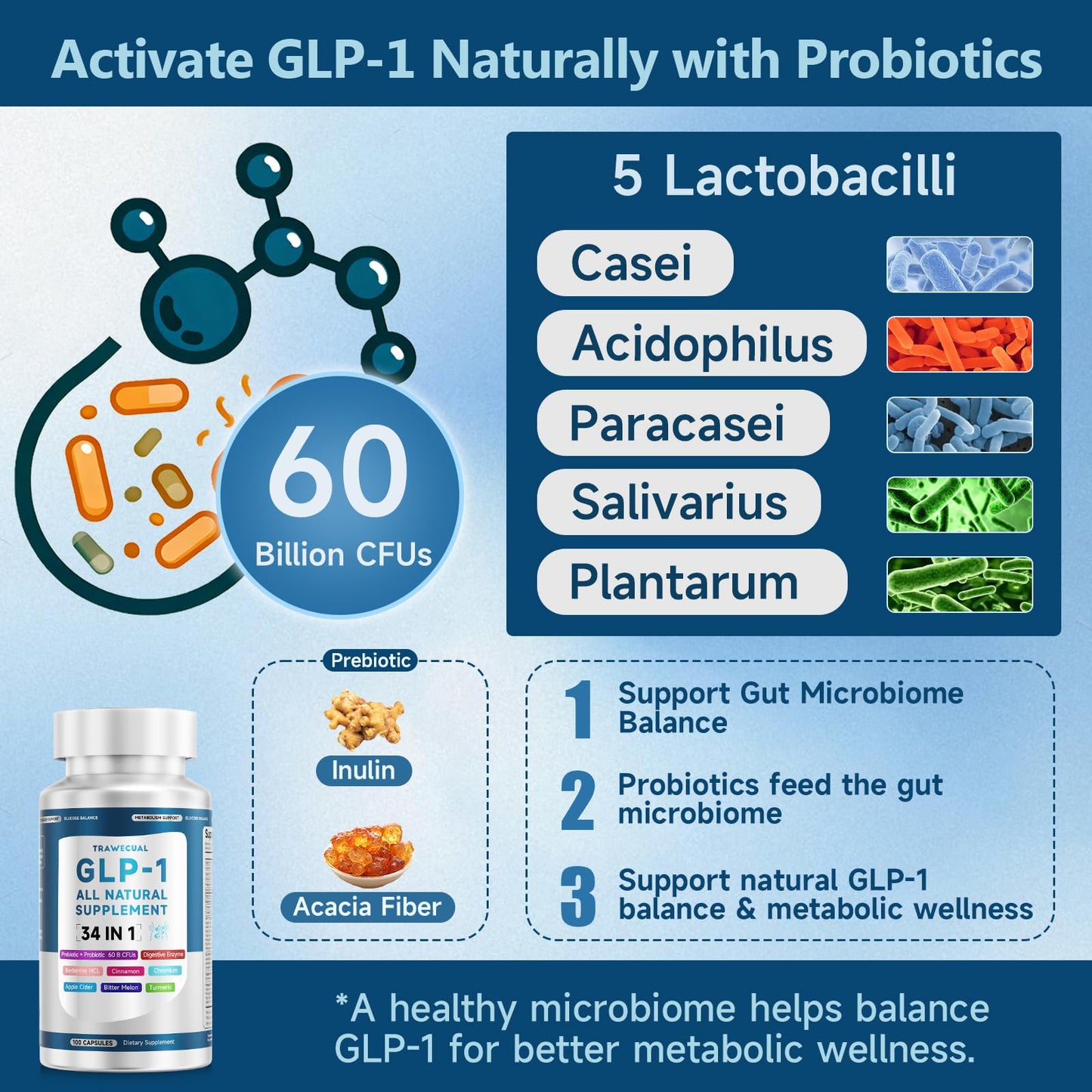 Trawecual GLP-1 Supplement 100 Capsules