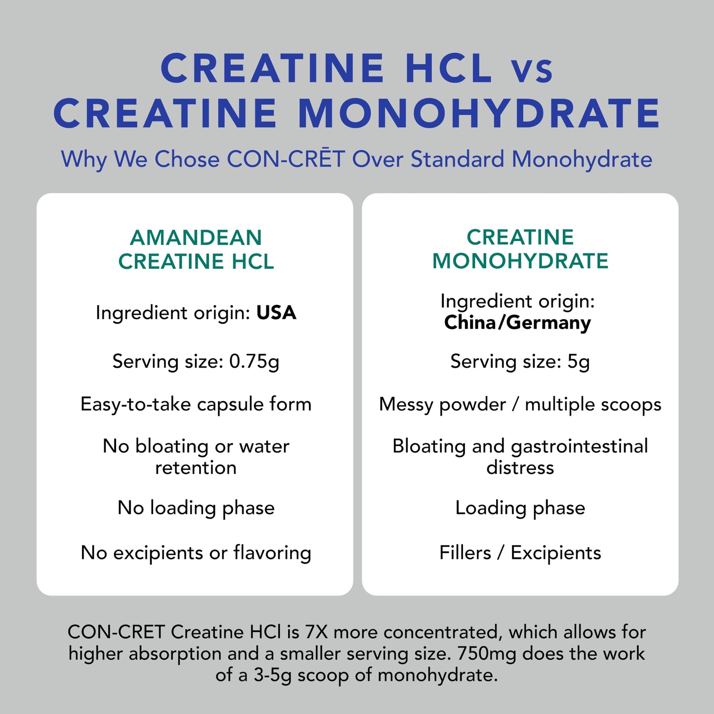 AMANDEAN Creatine HCl + Collagen + MSM, 90 Capsules